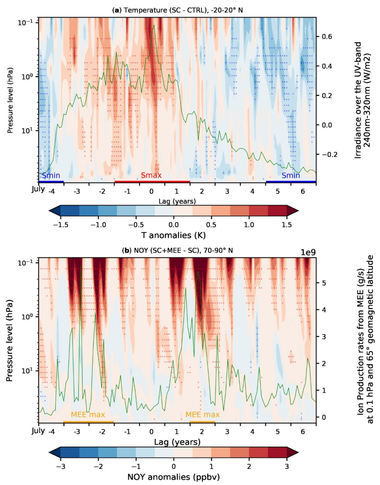 Atmosphere 12 01029 g001 Atmosphere 12 01029 g001