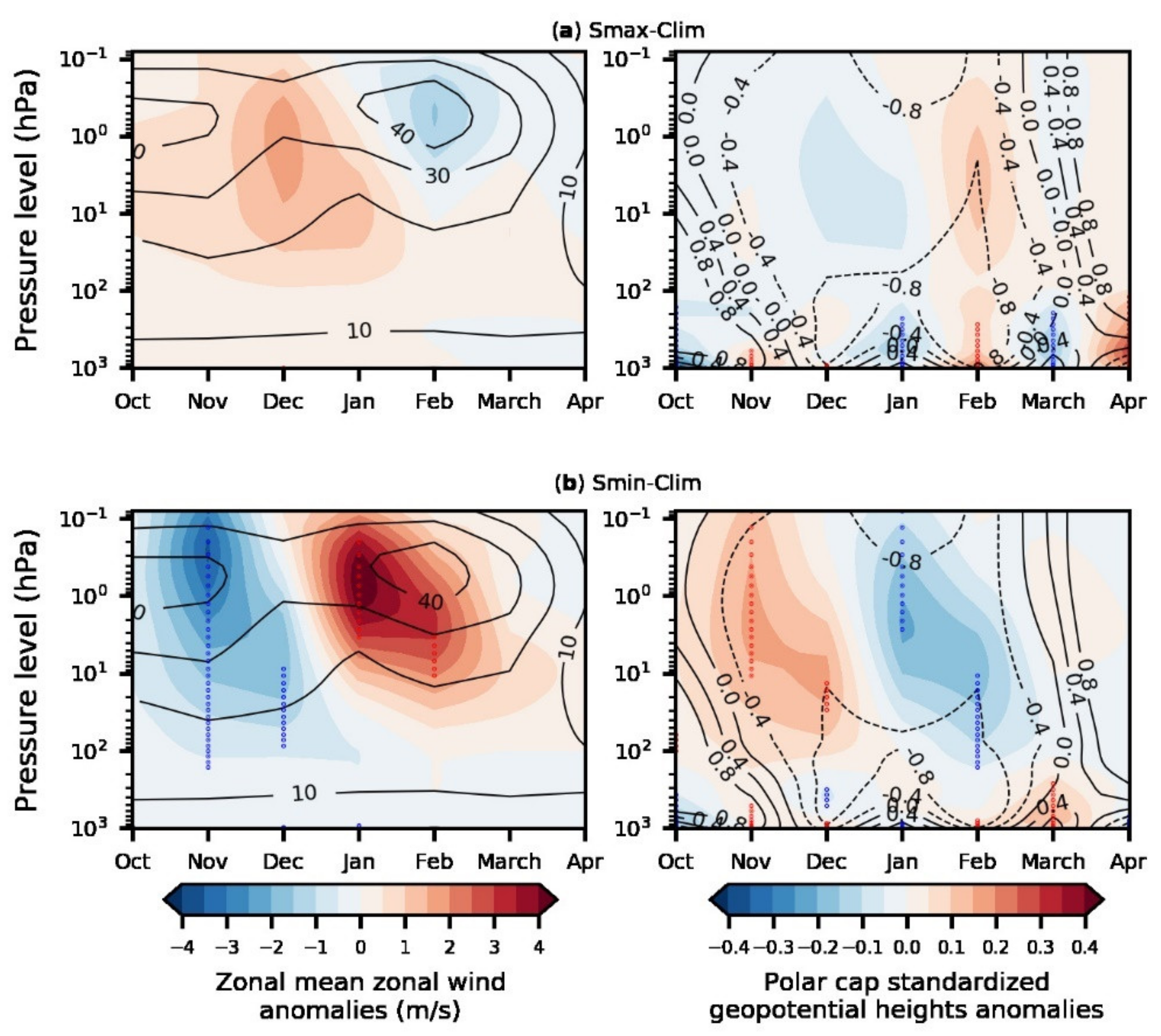 Atmosphere 12 01029 g002 Atmosphere 12 01029 g002