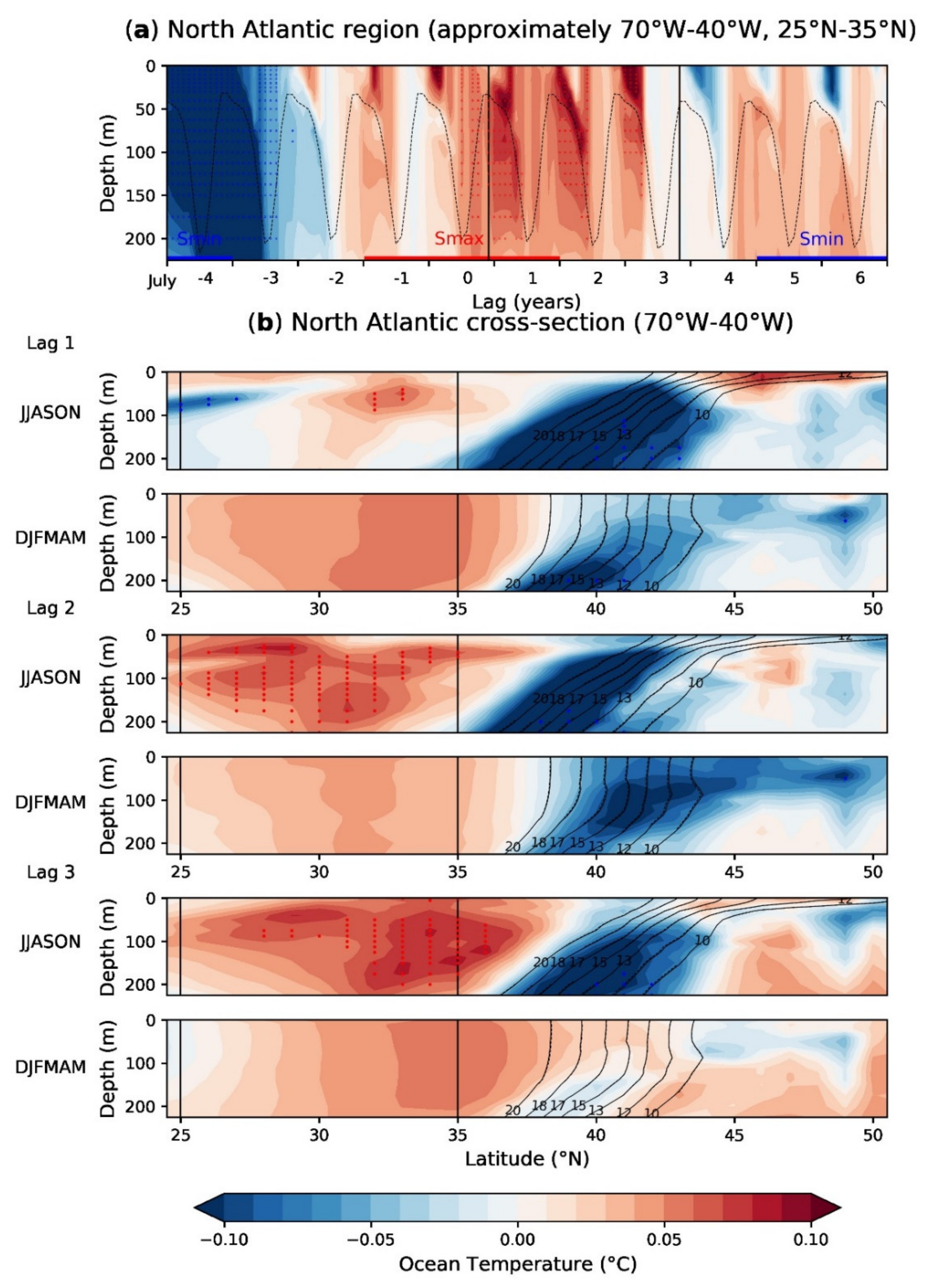 Atmosphere Free Full Text Impacts Of Uv Irradiance And Medium Energy Electron Precipitation On The North Atlantic Oscillation During The 11 Year Solar Cycle Html Atmosphere Free Full Text Impacts Of Uv Irradiance And Medium Energy Electron Precipitation On The North Atlantic Oscillation During The 11 Year Solar Cycle Html