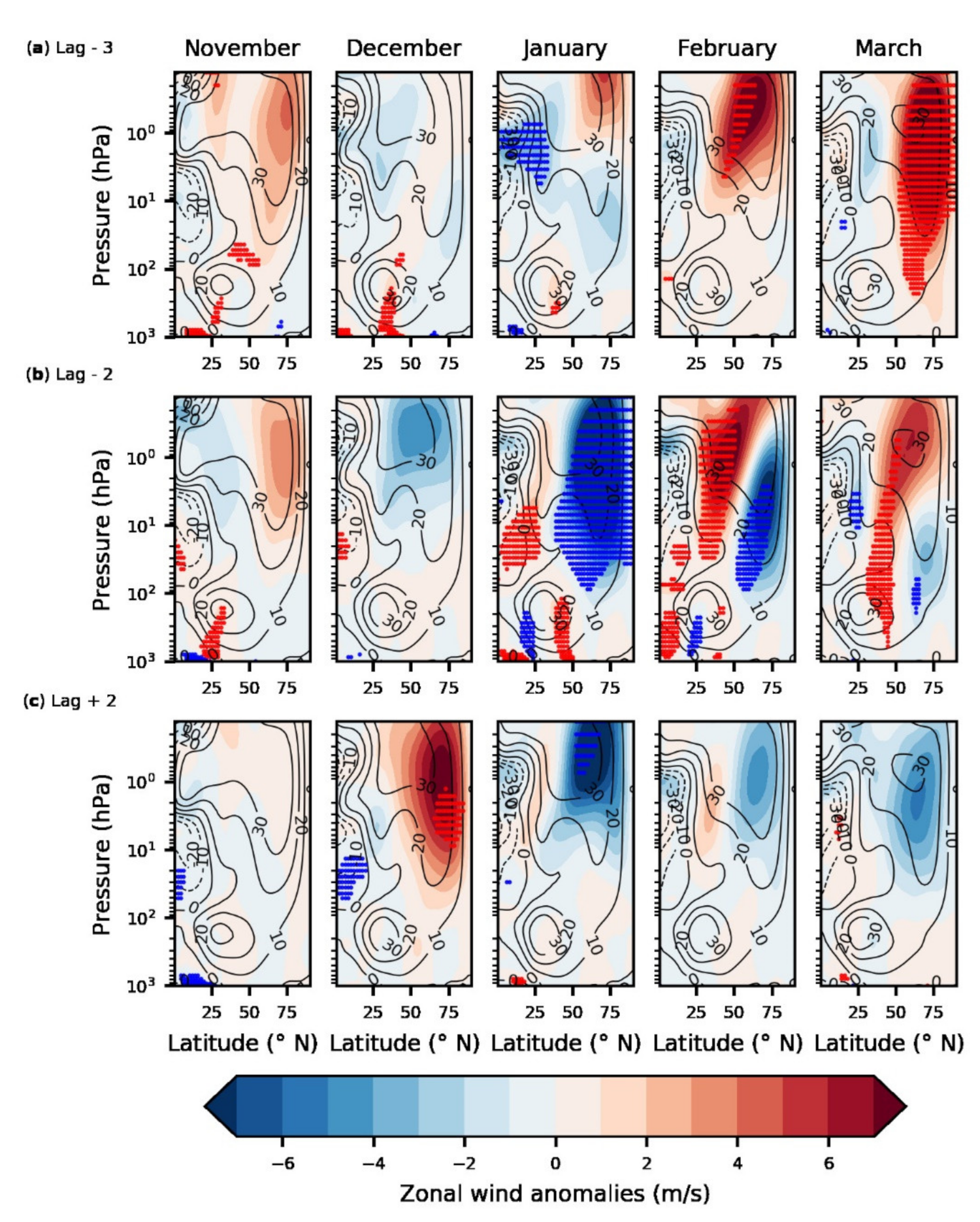 Atmosphere 12 01029 g007 Atmosphere 12 01029 g007