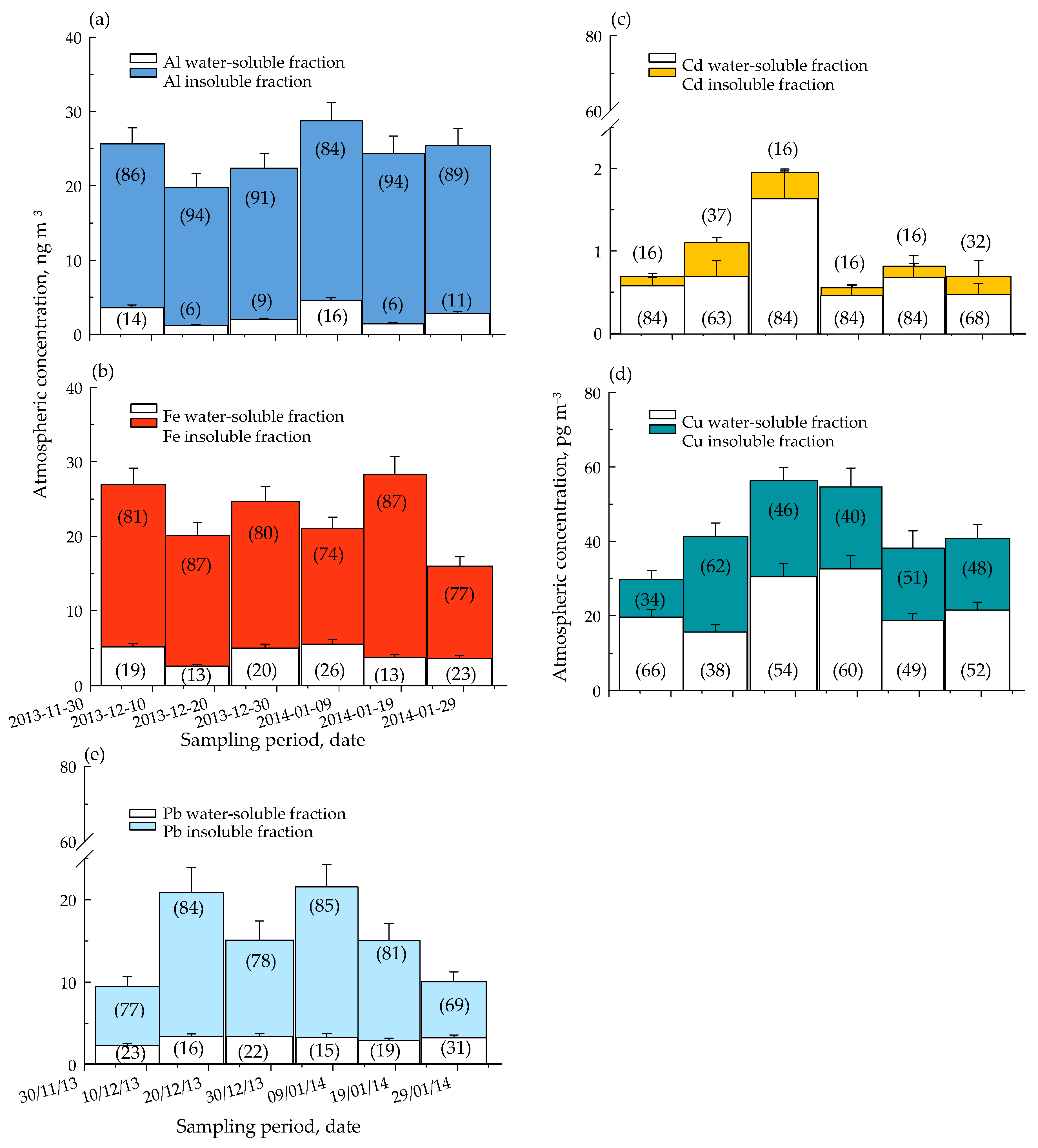 Atmosphere 12 01030 g003