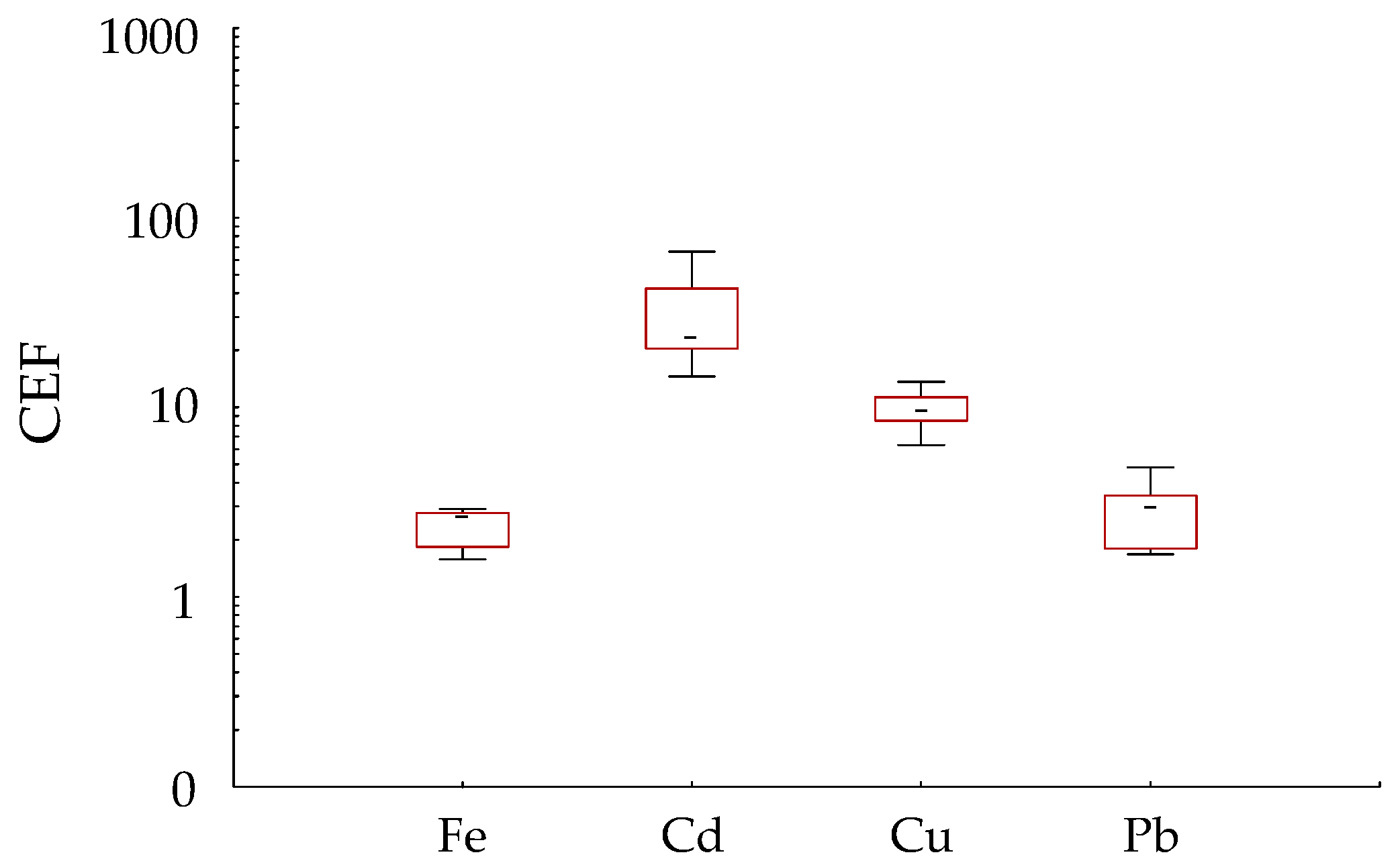 Atmosphere 12 01030 g004