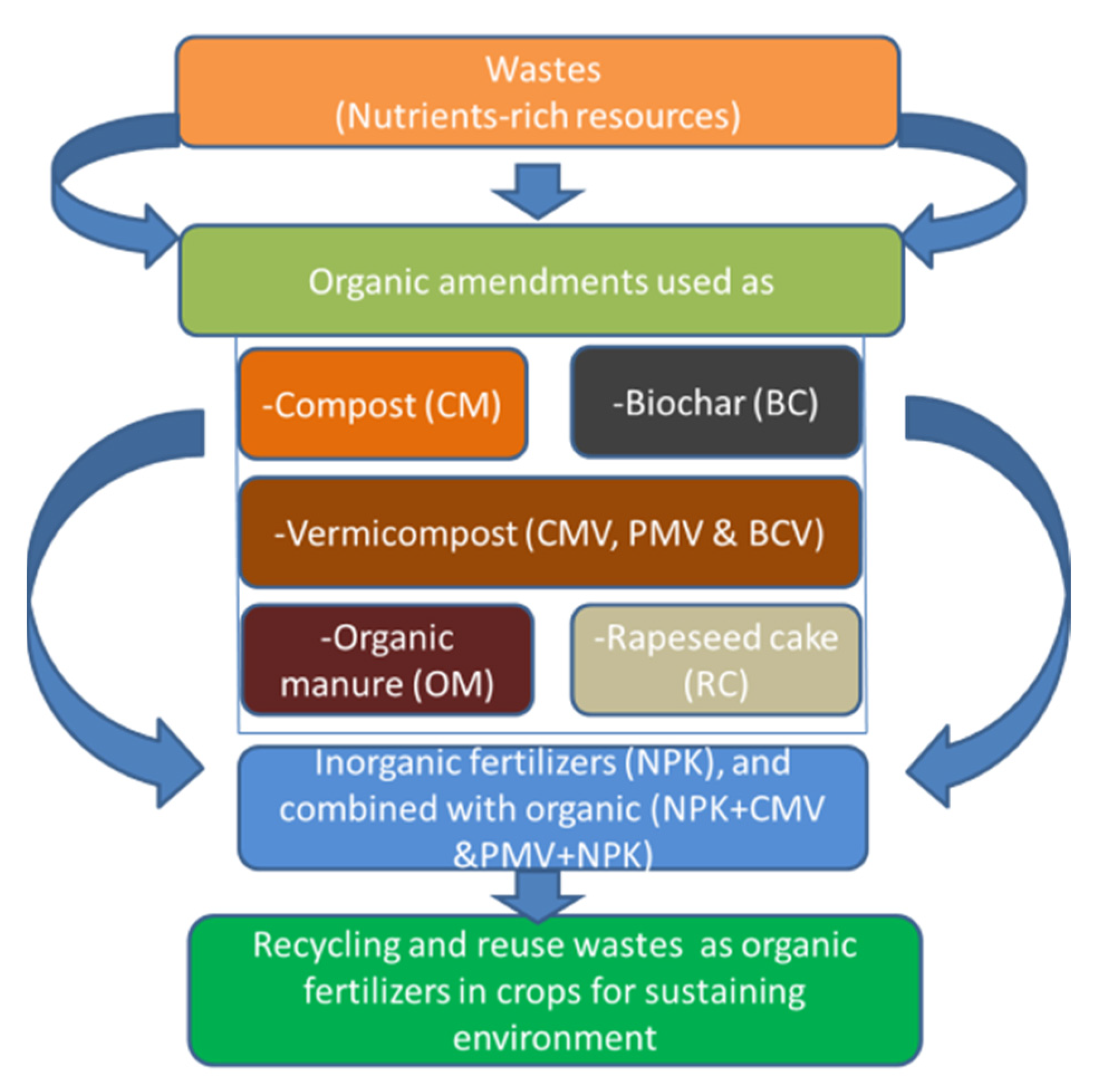 Atmosphere 12 01034 g001 550