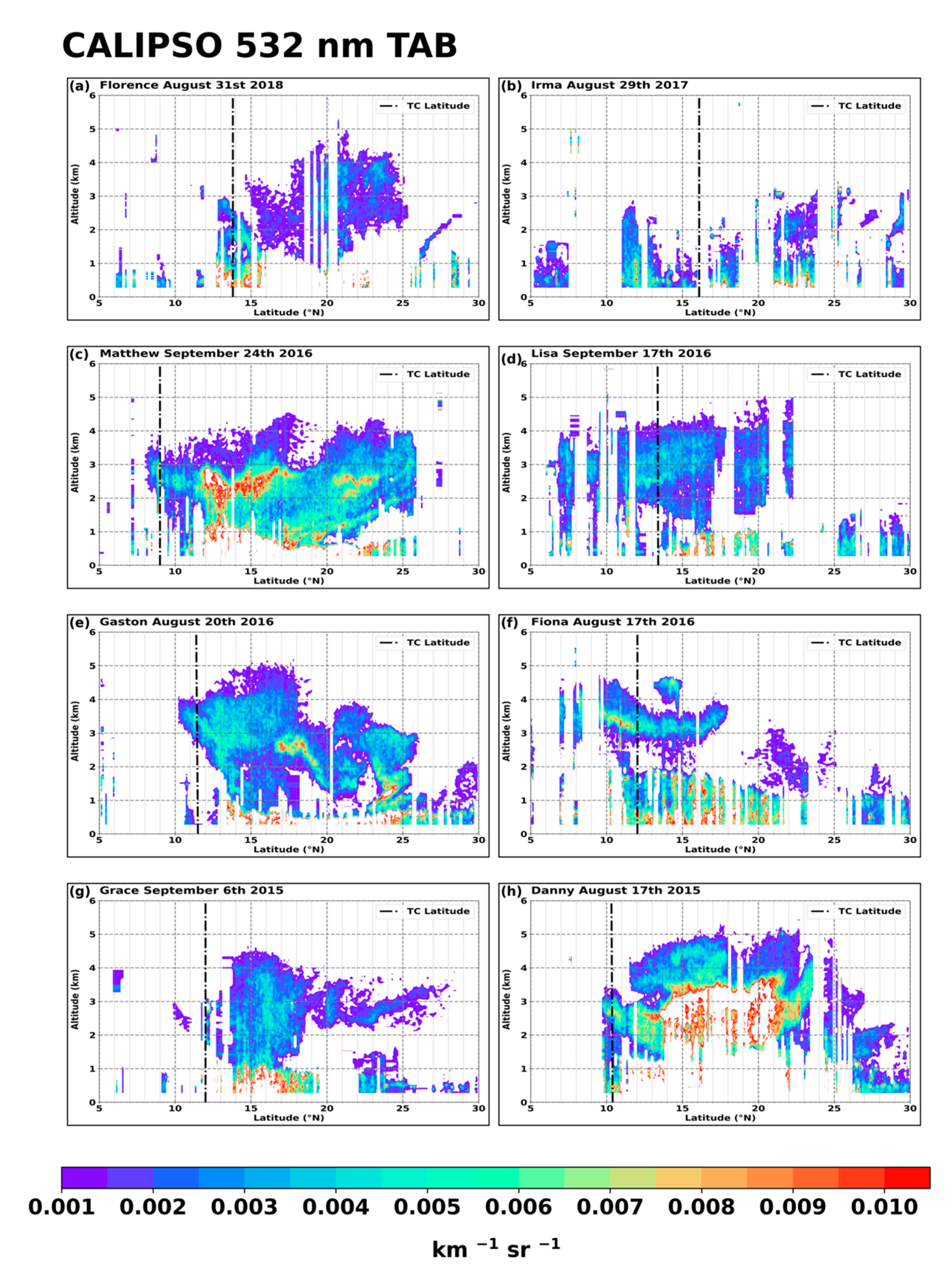 Atmosphere 12 01036 g003 Atmosphere 12 01036 g003