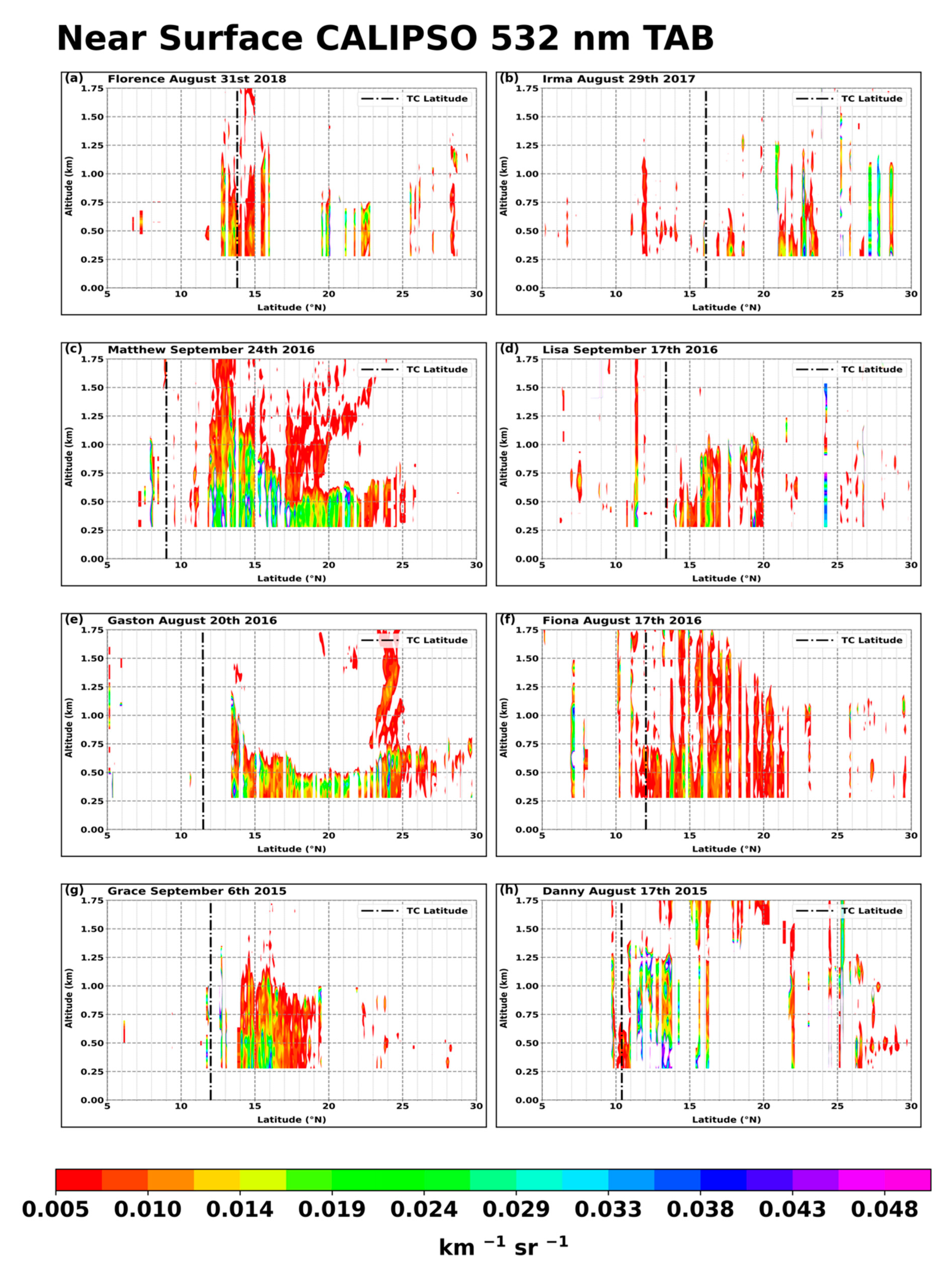 Atmosphere 12 01036 g004 Atmosphere 12 01036 g004