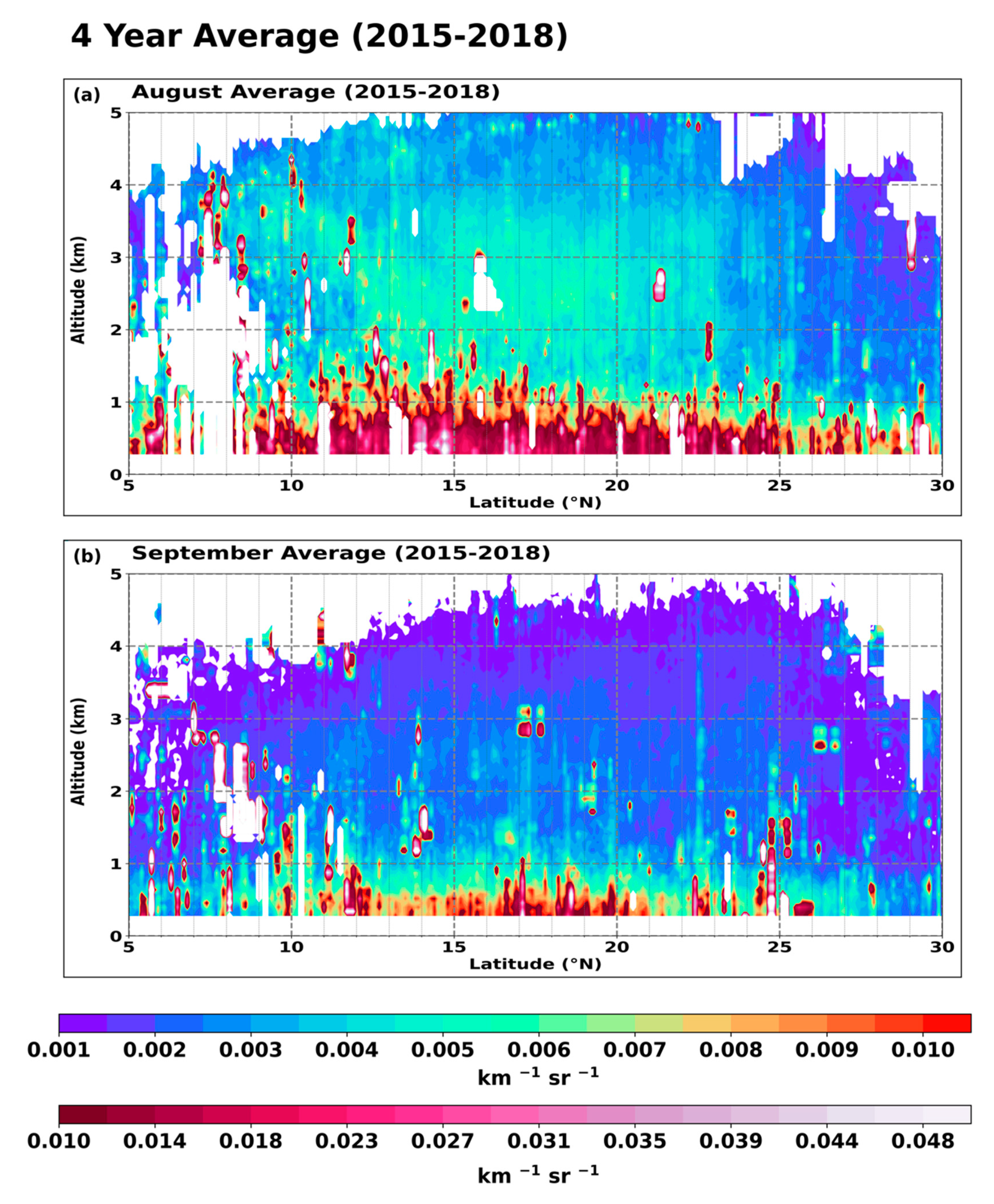 Atmosphere 12 01036 g005 Atmosphere 12 01036 g005