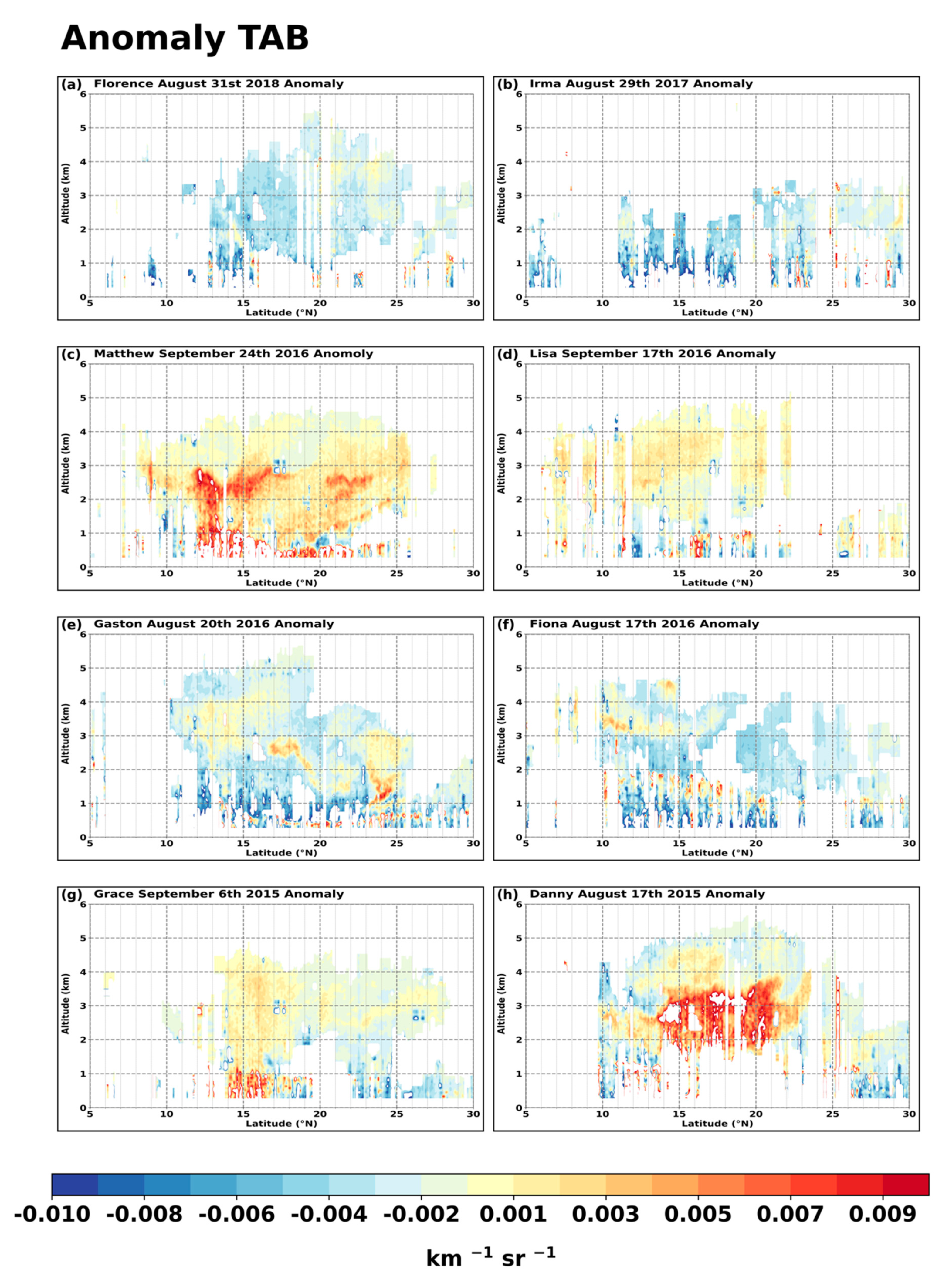 Atmosphere 12 01036 g006 Atmosphere 12 01036 g006