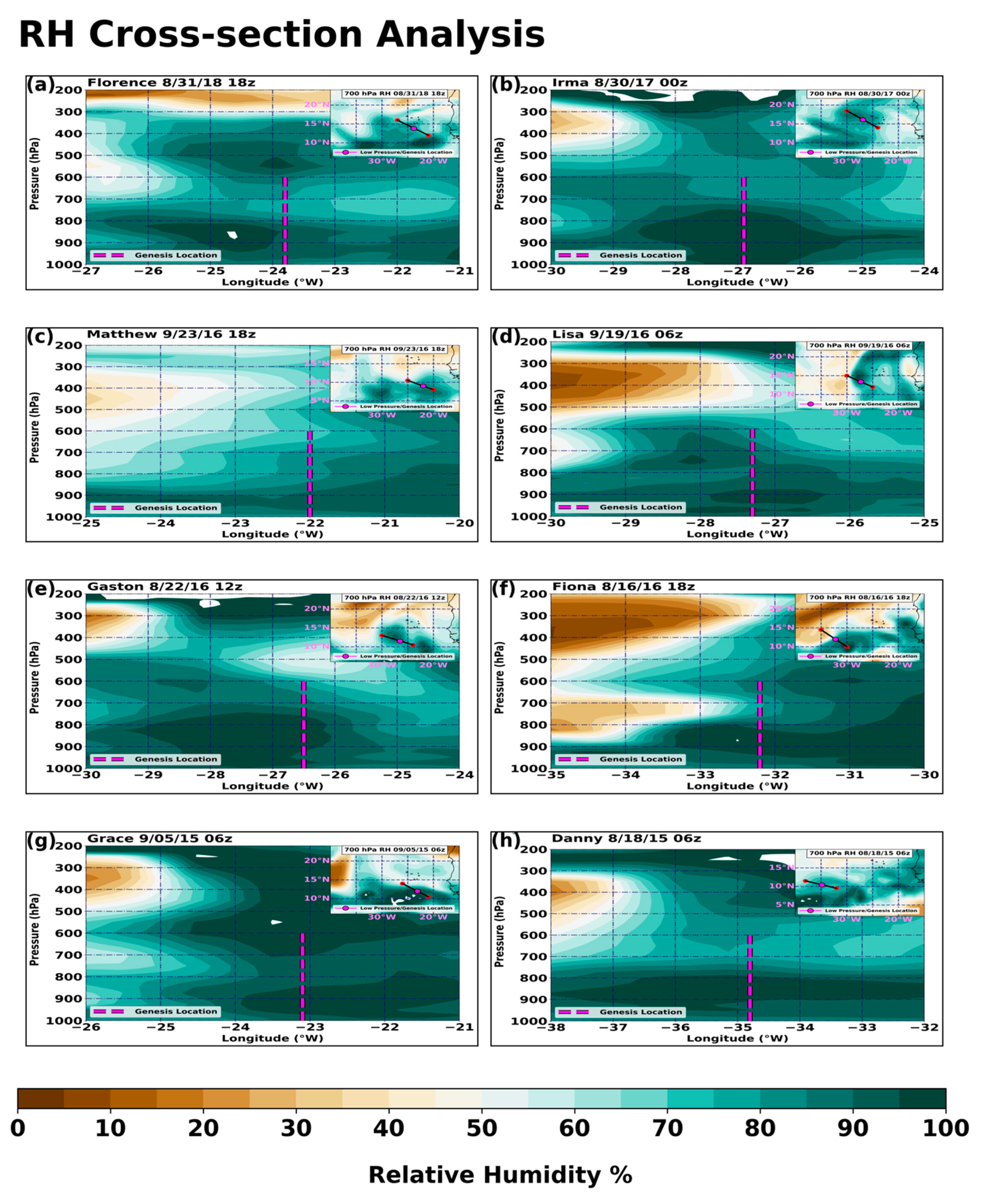 Atmosphere 12 01036 g010 Atmosphere 12 01036 g010