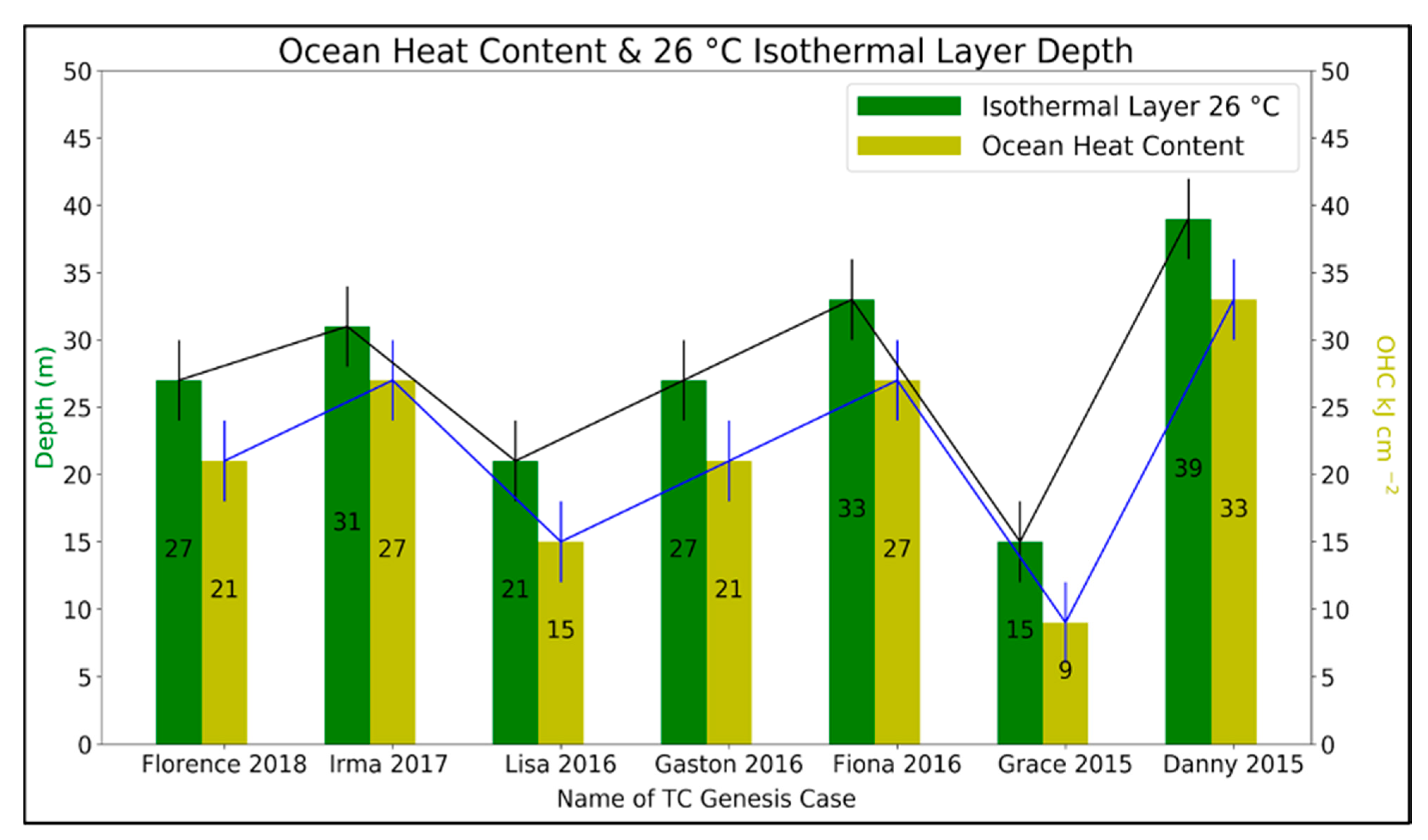 Atmosphere 12 01036 g011 Atmosphere 12 01036 g011