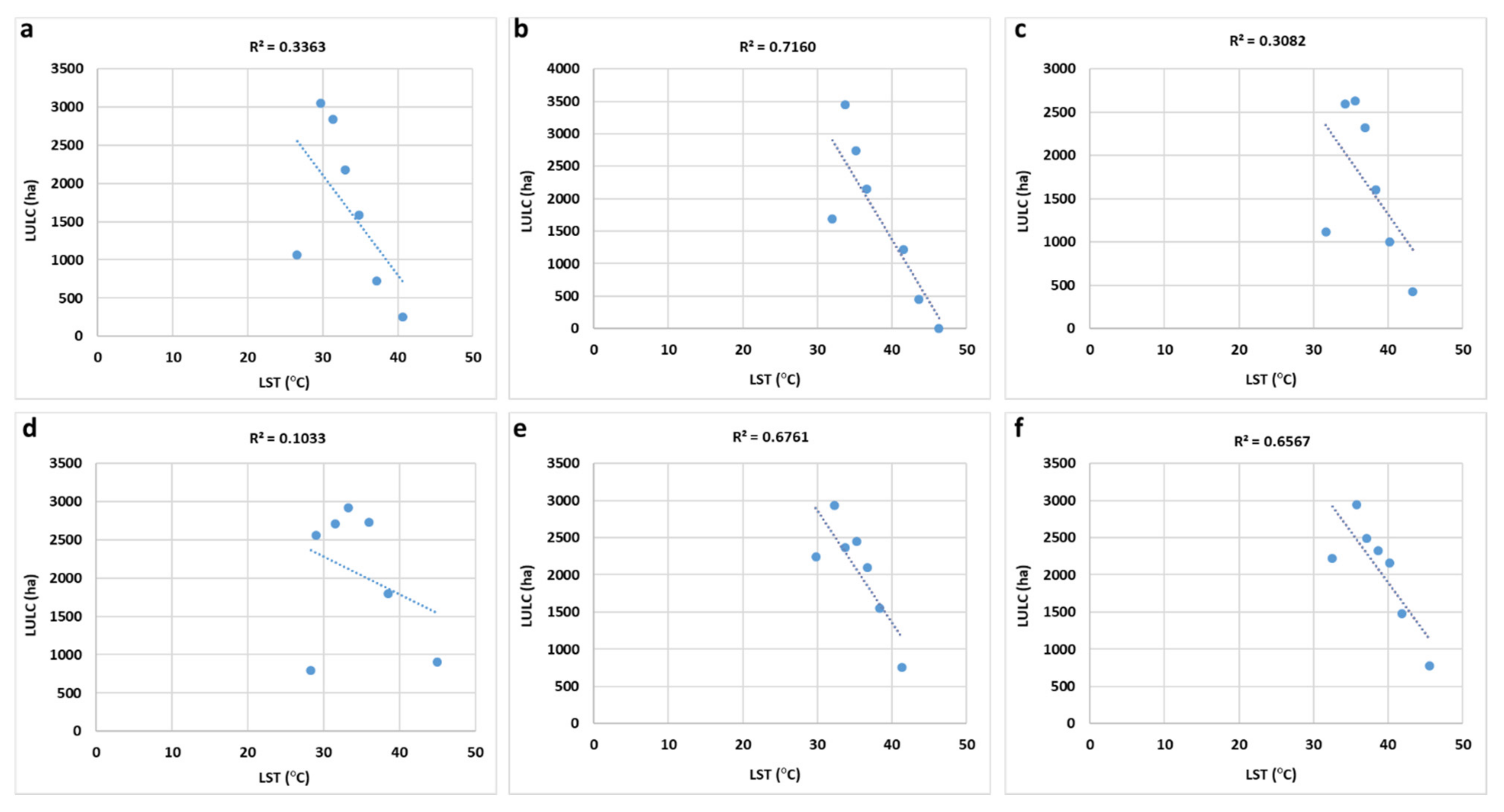 Atmosphere 12 01037 g006 550