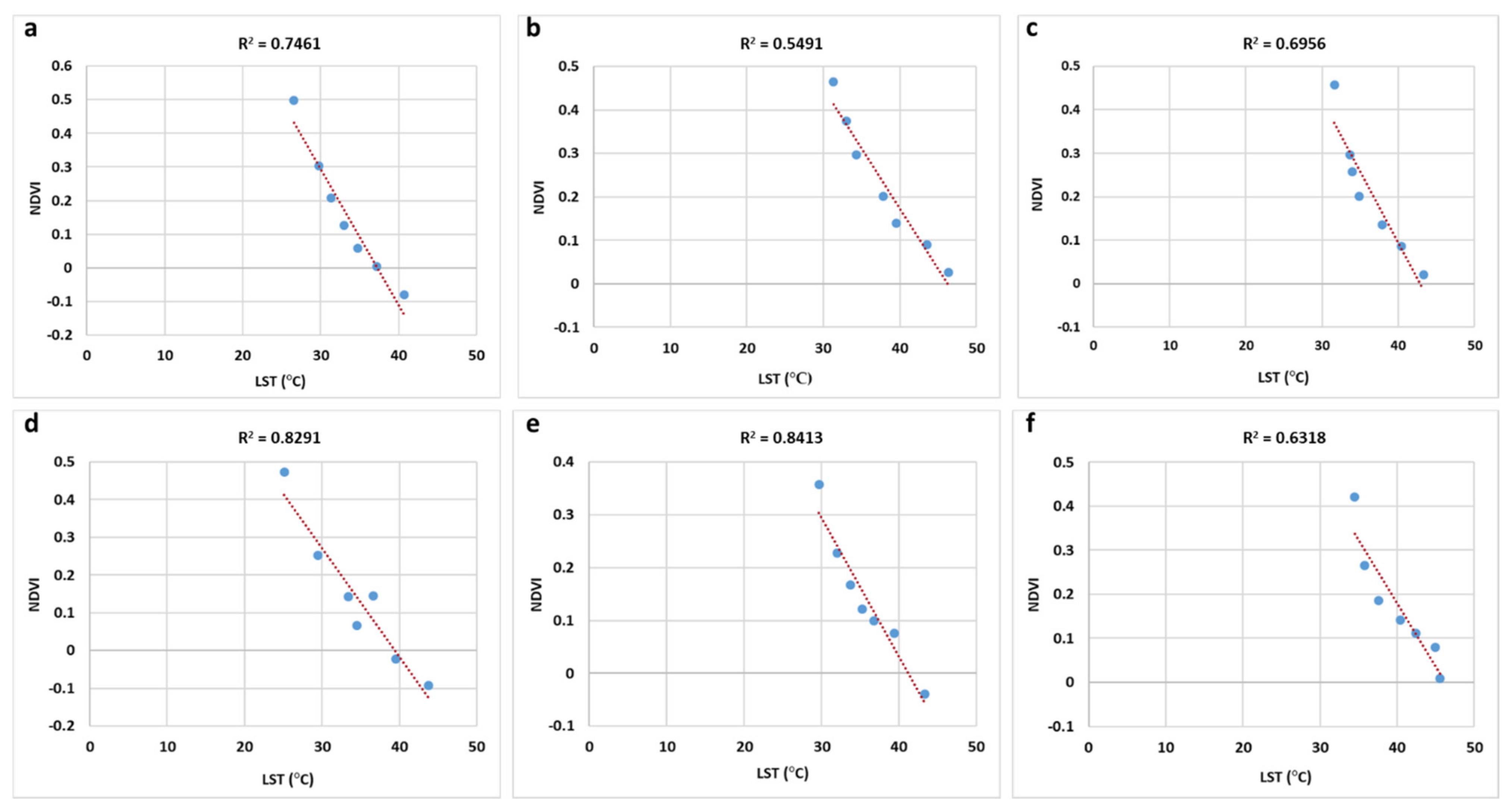 Atmosphere 12 01037 g007 550
