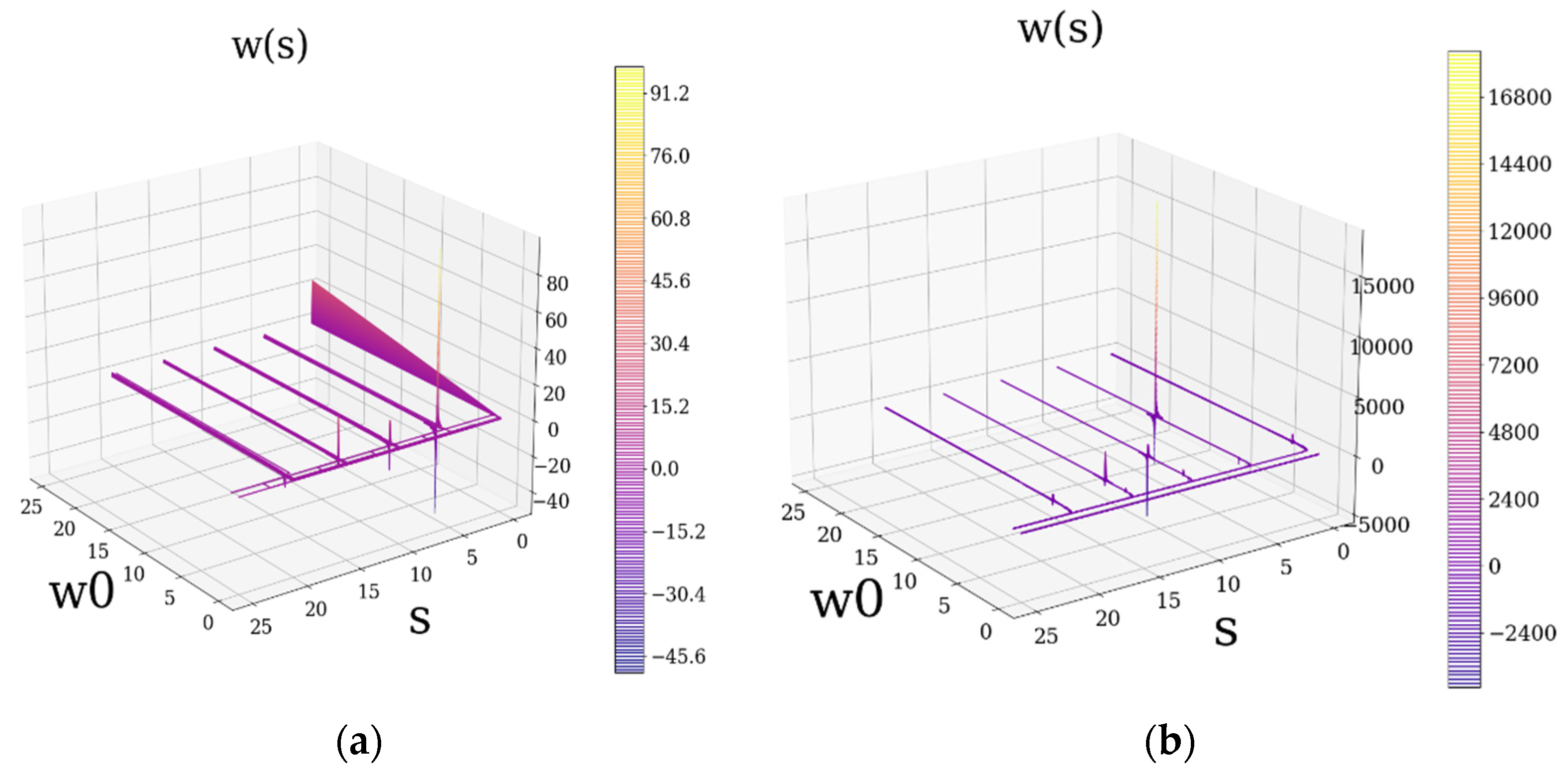 Atmosphere 12 01038 g006