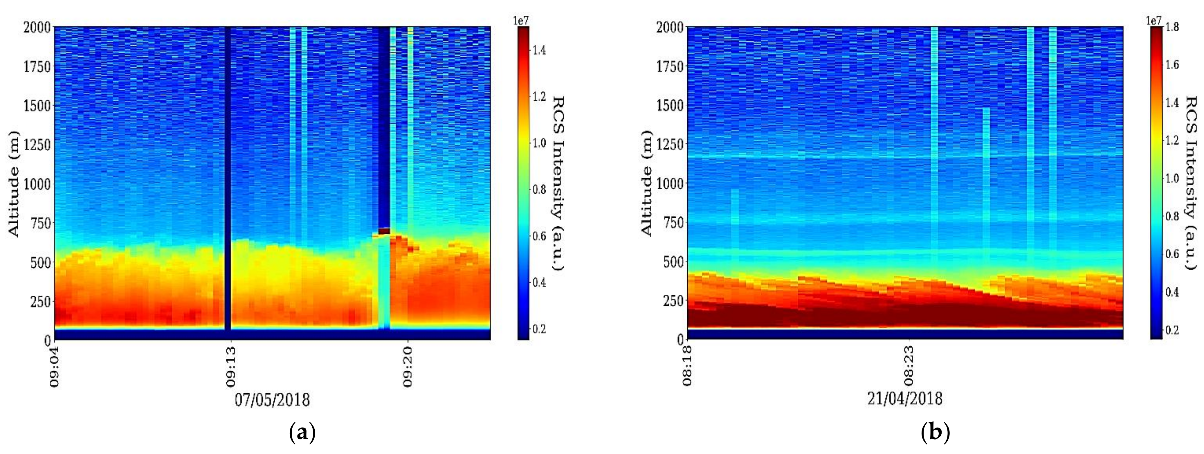 Atmosphere 12 01038 g008