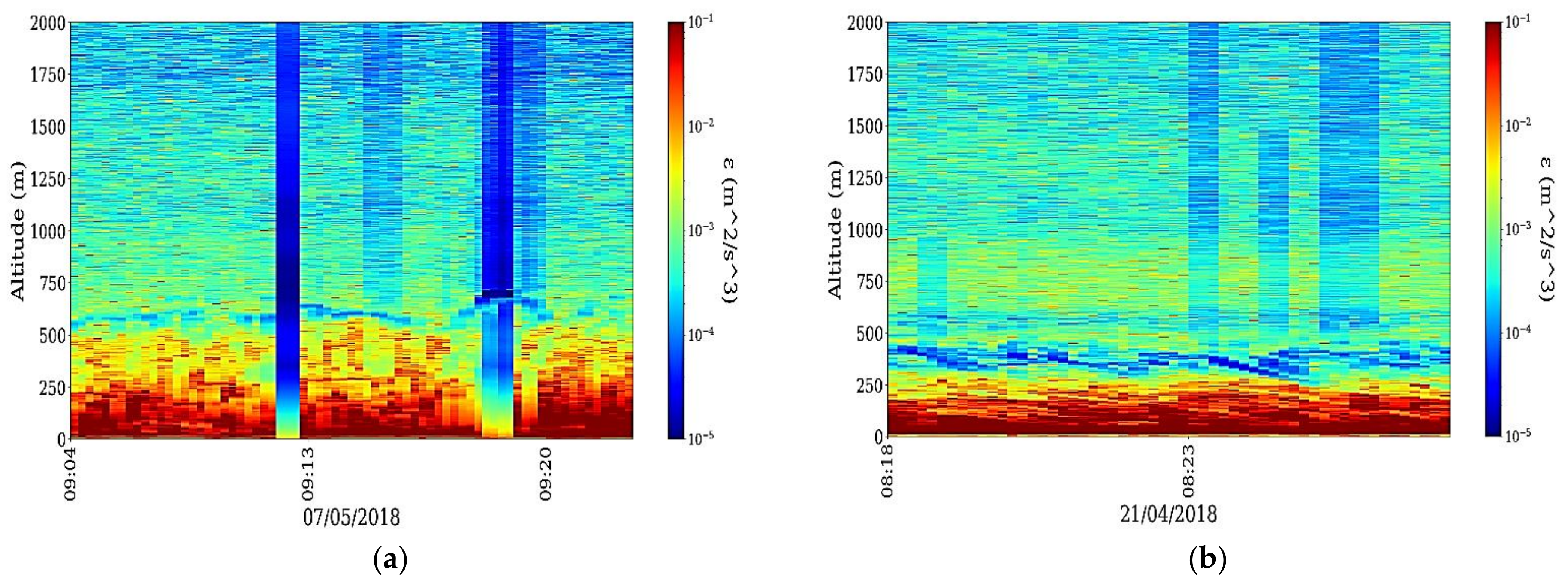 Atmosphere 12 01038 g010