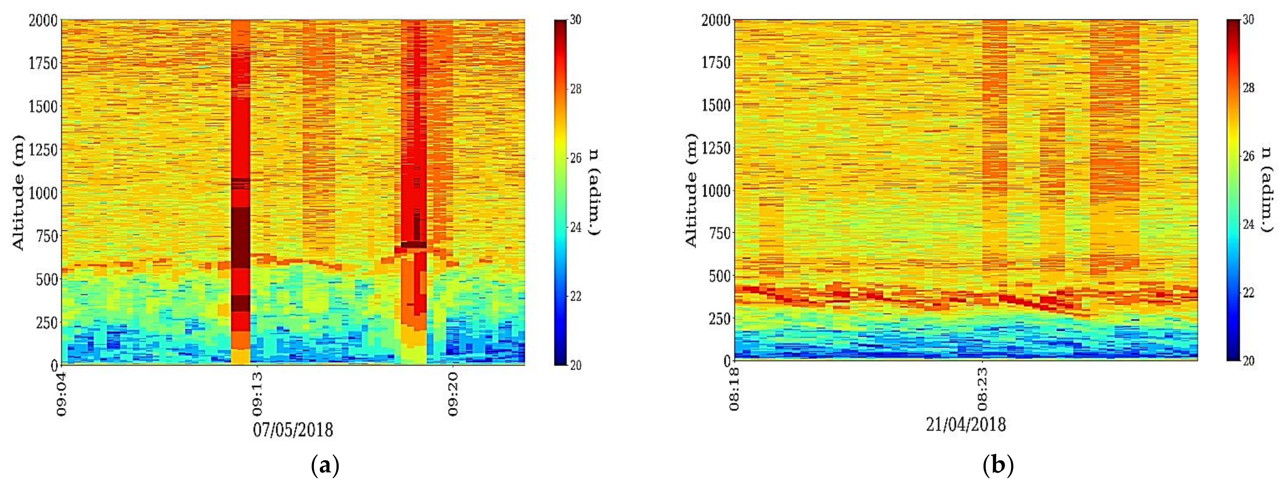 Atmosphere 12 01038 g011