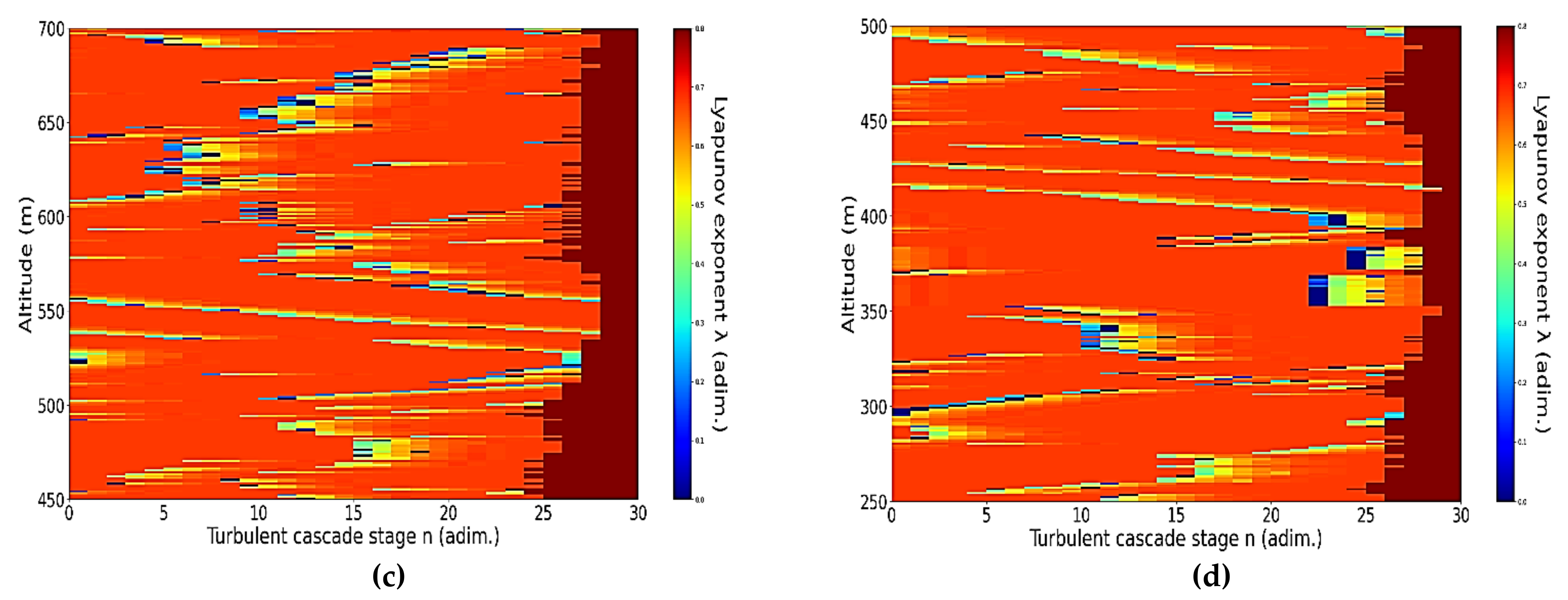 Atmosphere 12 01038 g013b