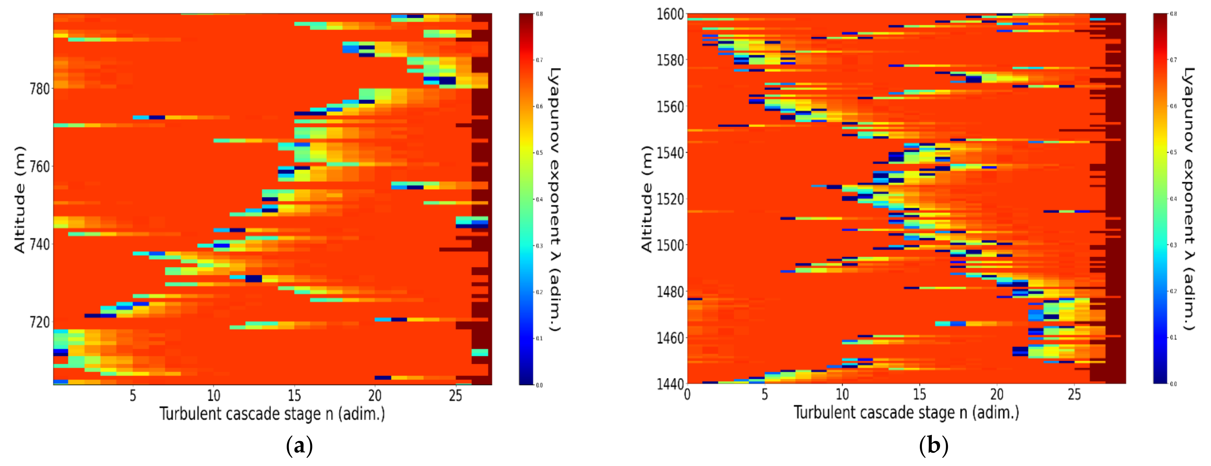 Atmosphere 12 01038 g014