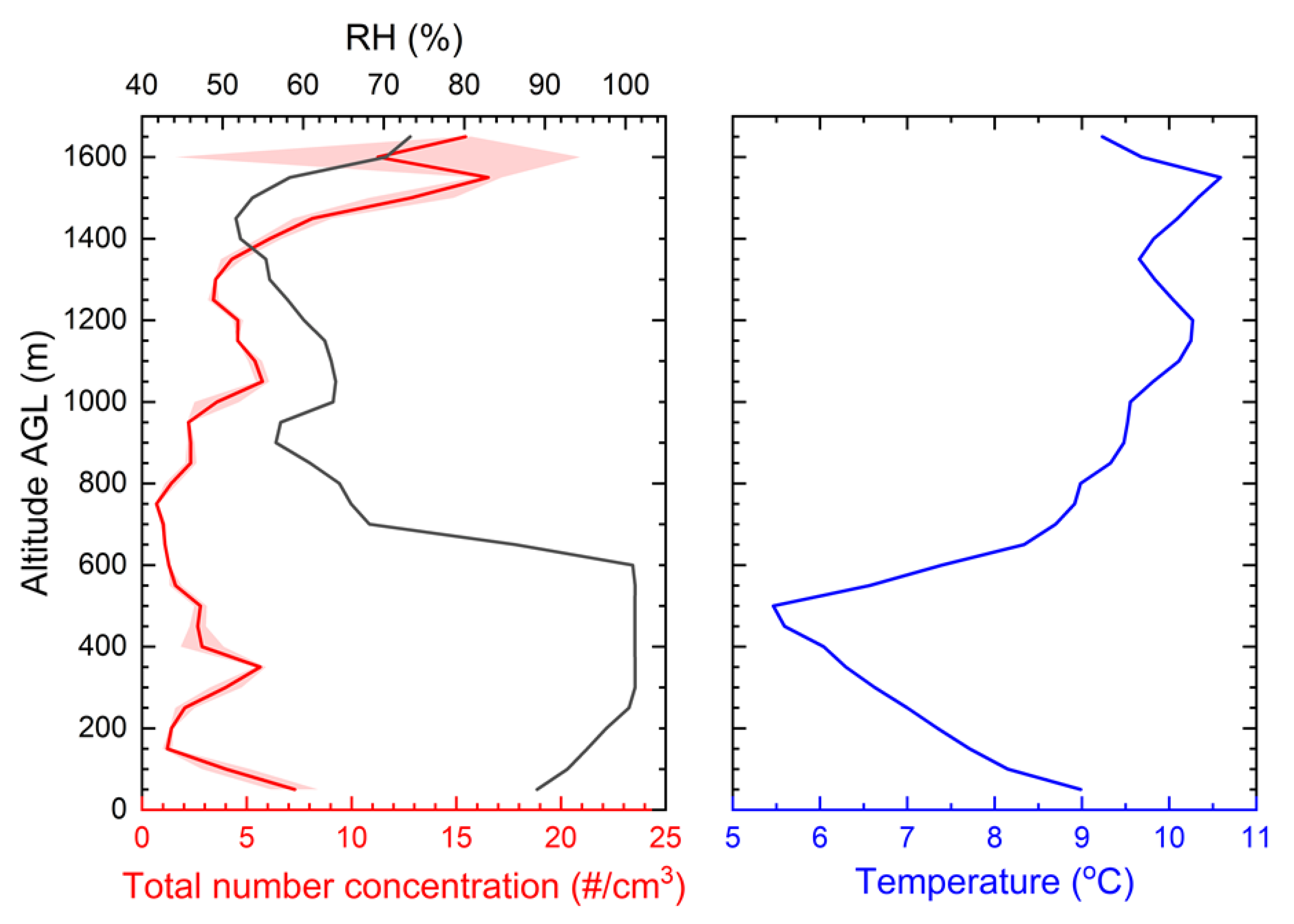 Atmosphere 12 01042 g005