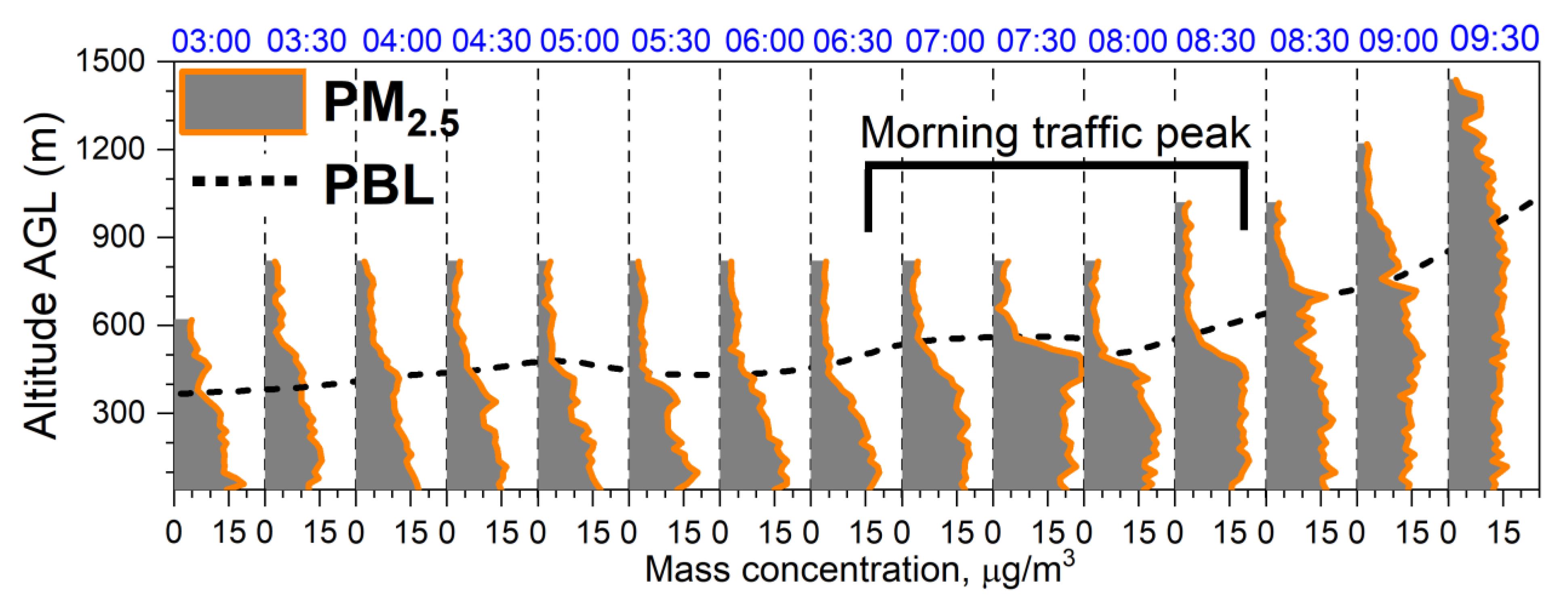Atmosphere 12 01042 g008