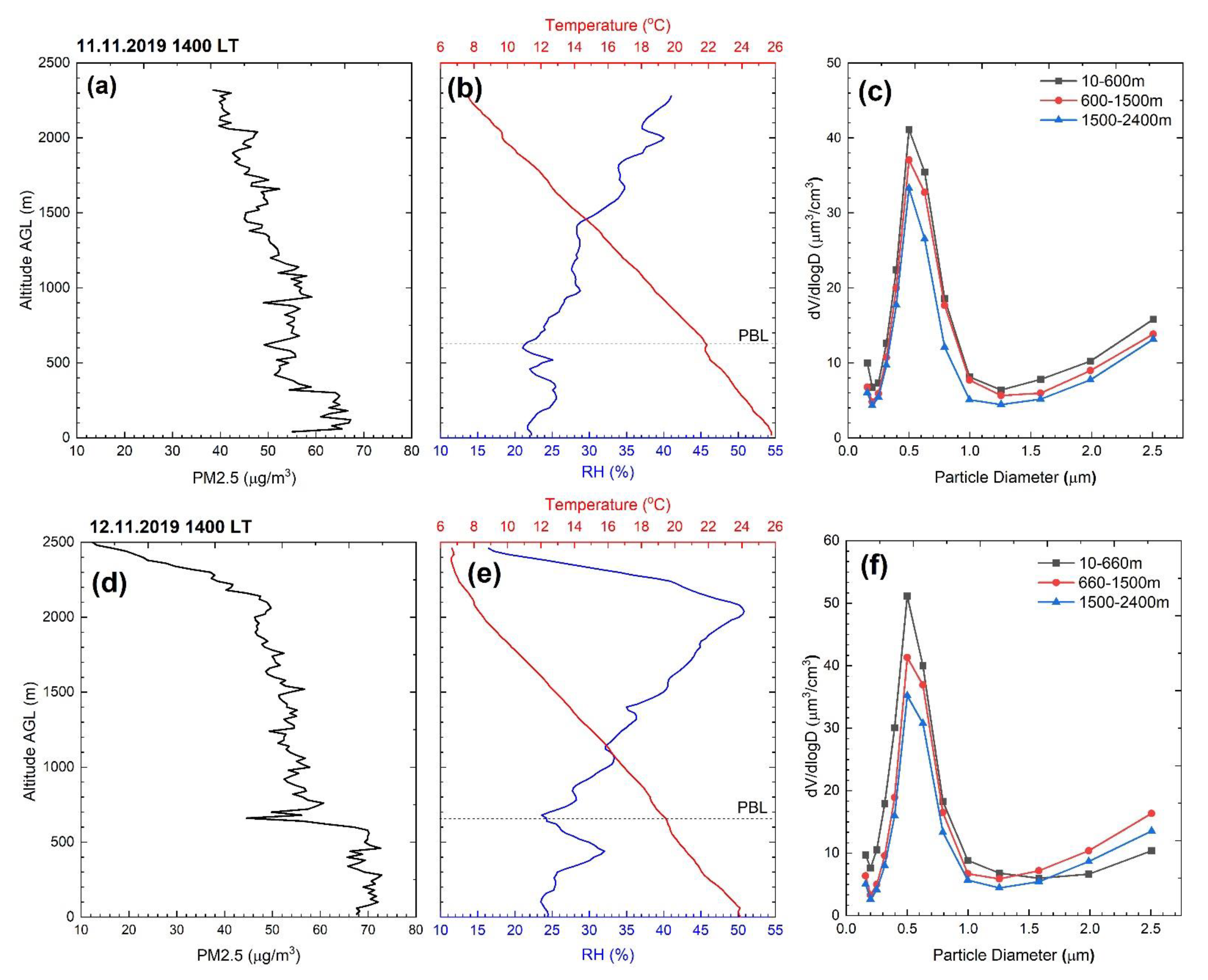 Atmosphere 12 01042 g010