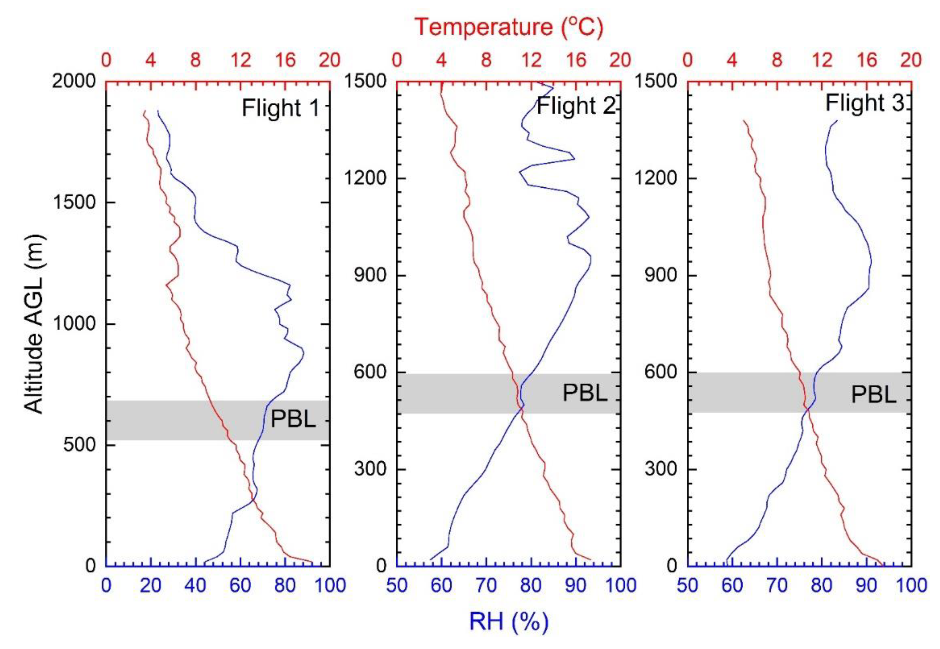 Atmosphere 12 01042 g015