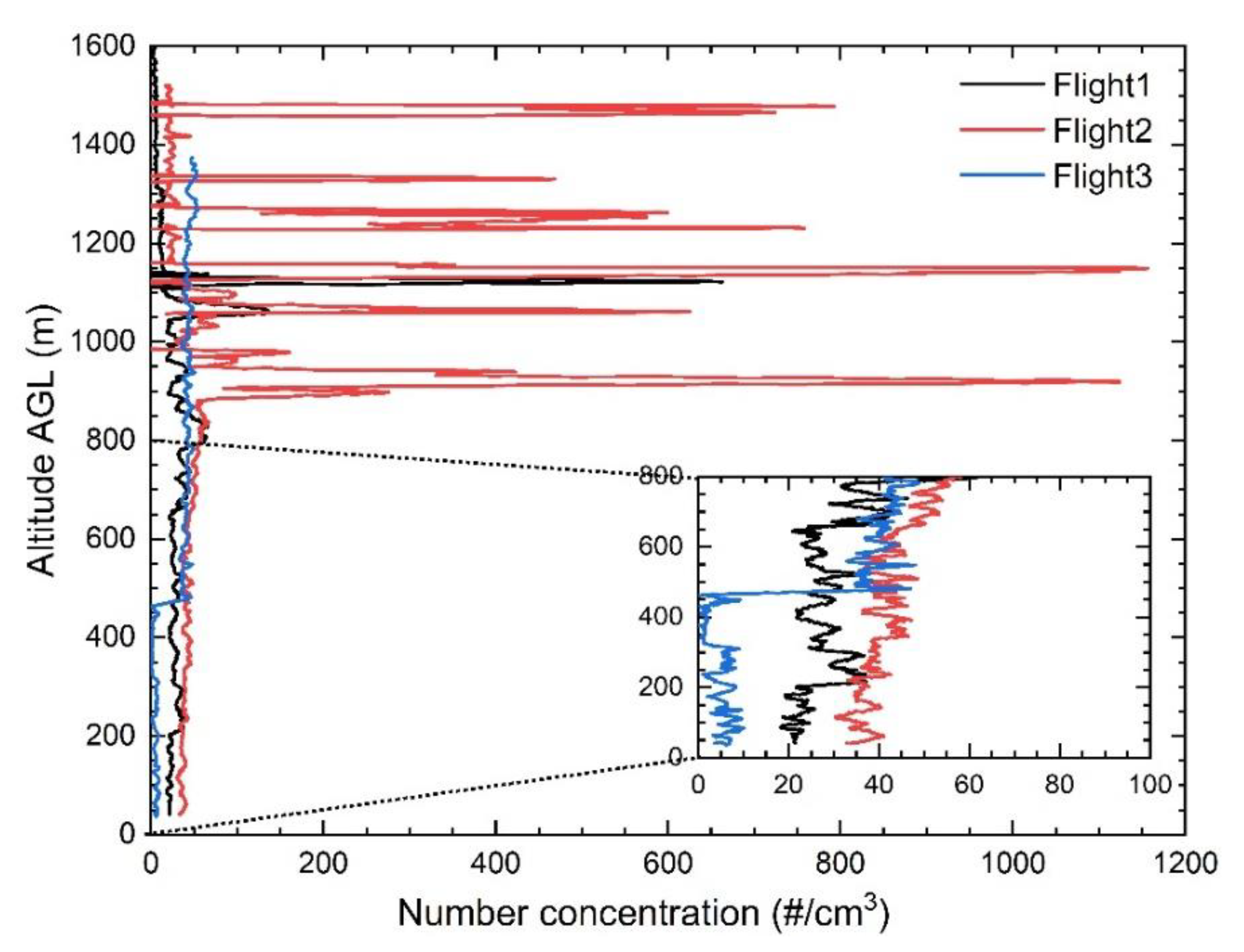 Atmosphere 12 01042 g016