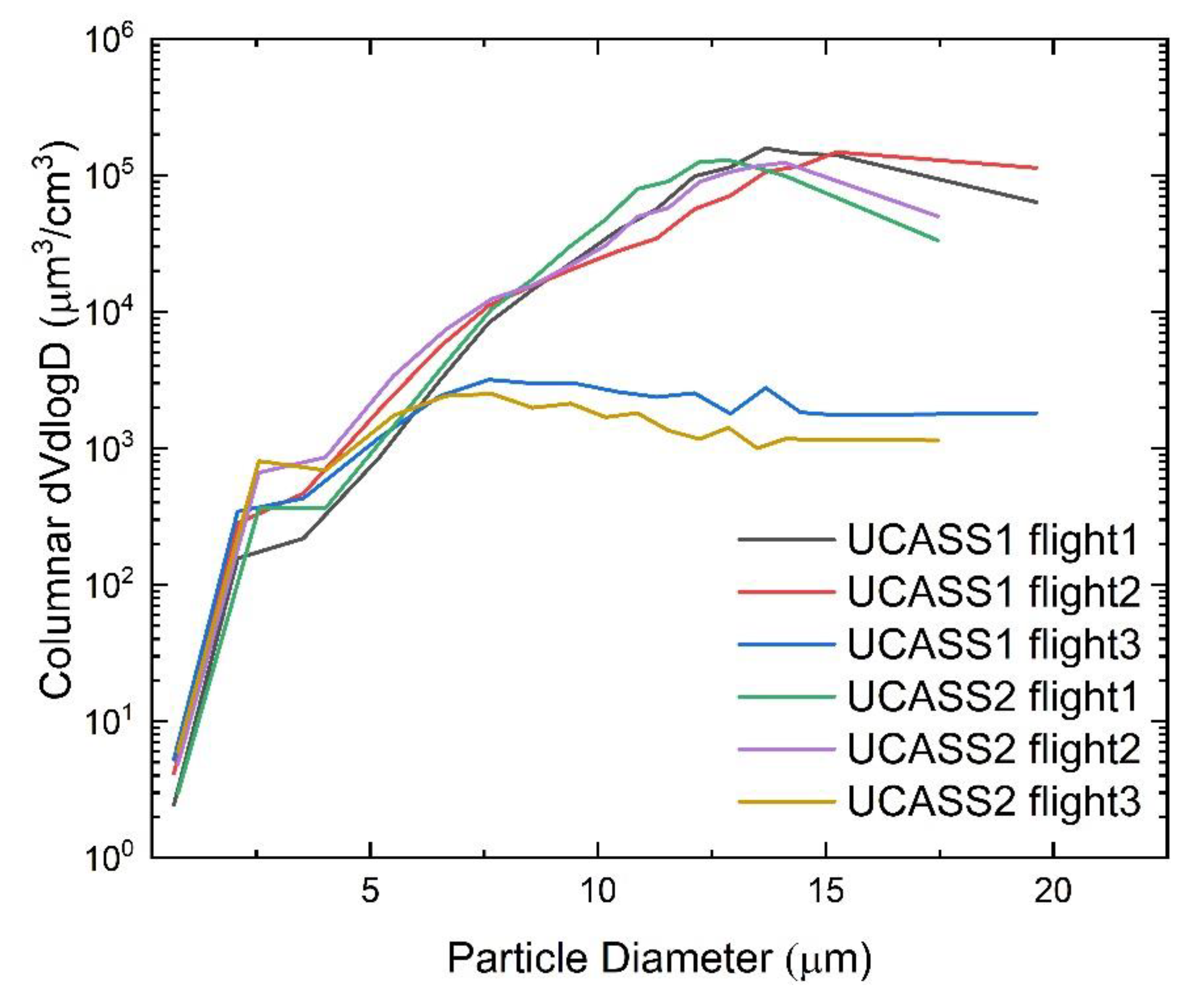 Atmosphere 12 01042 g017