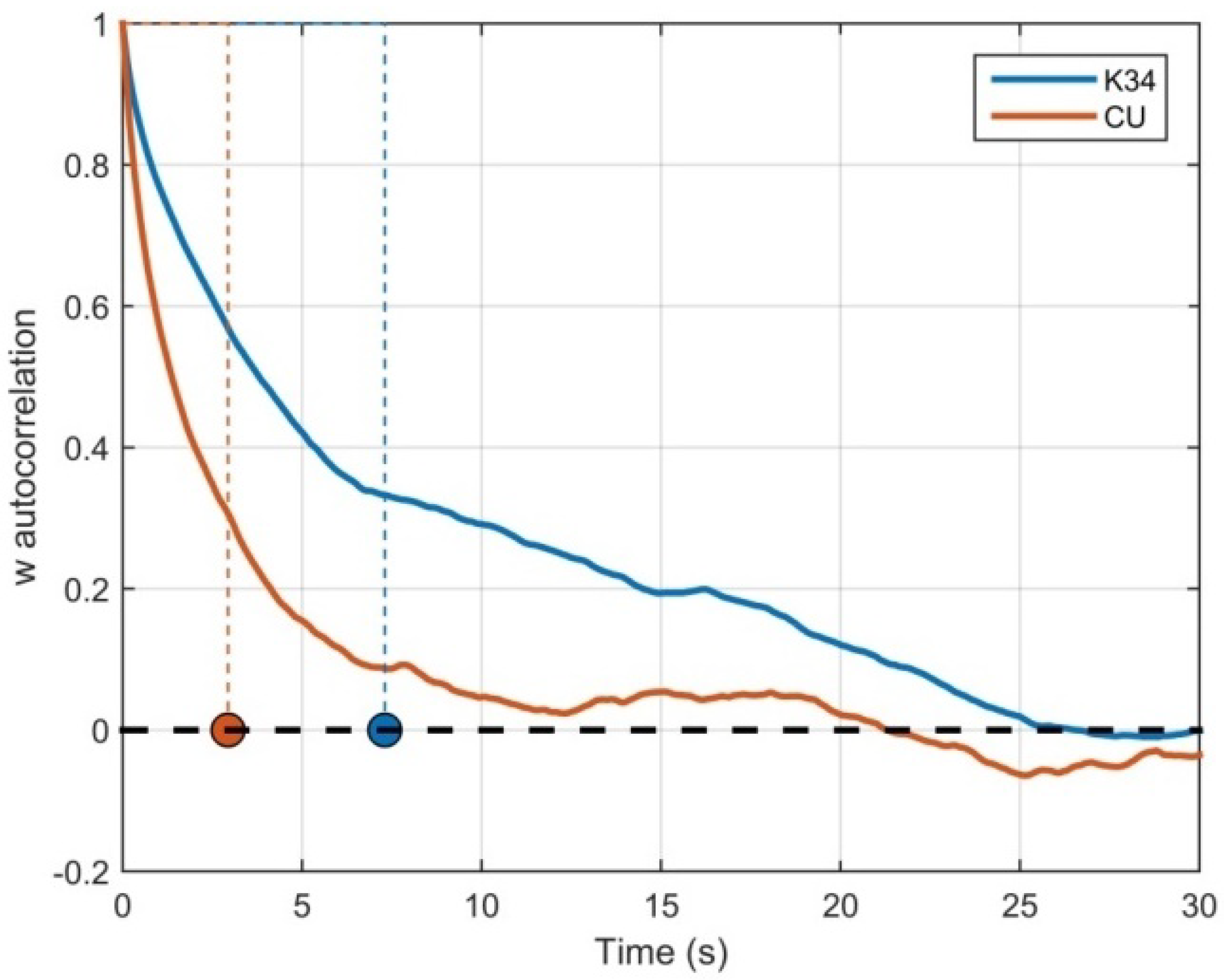 Atmosphere 12 01043 g002 Atmosphere 12 01043 g002
