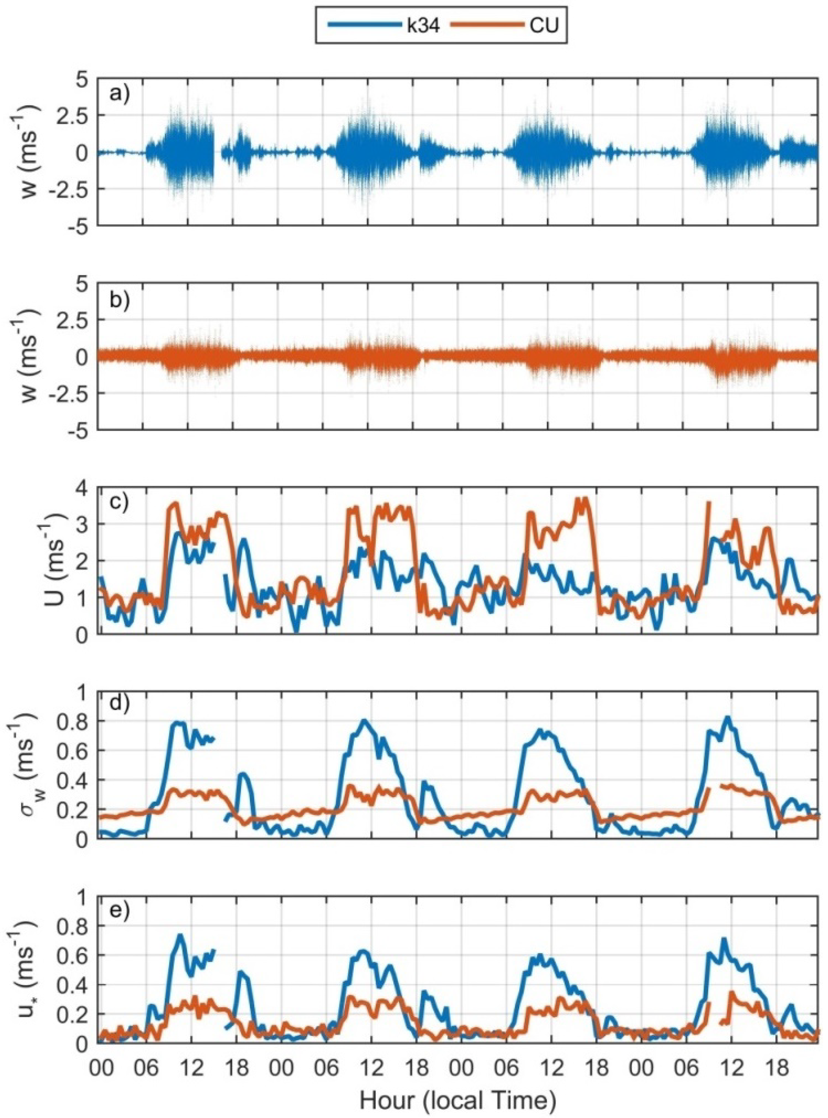 Atmosphere 12 01043 g003 Atmosphere 12 01043 g003