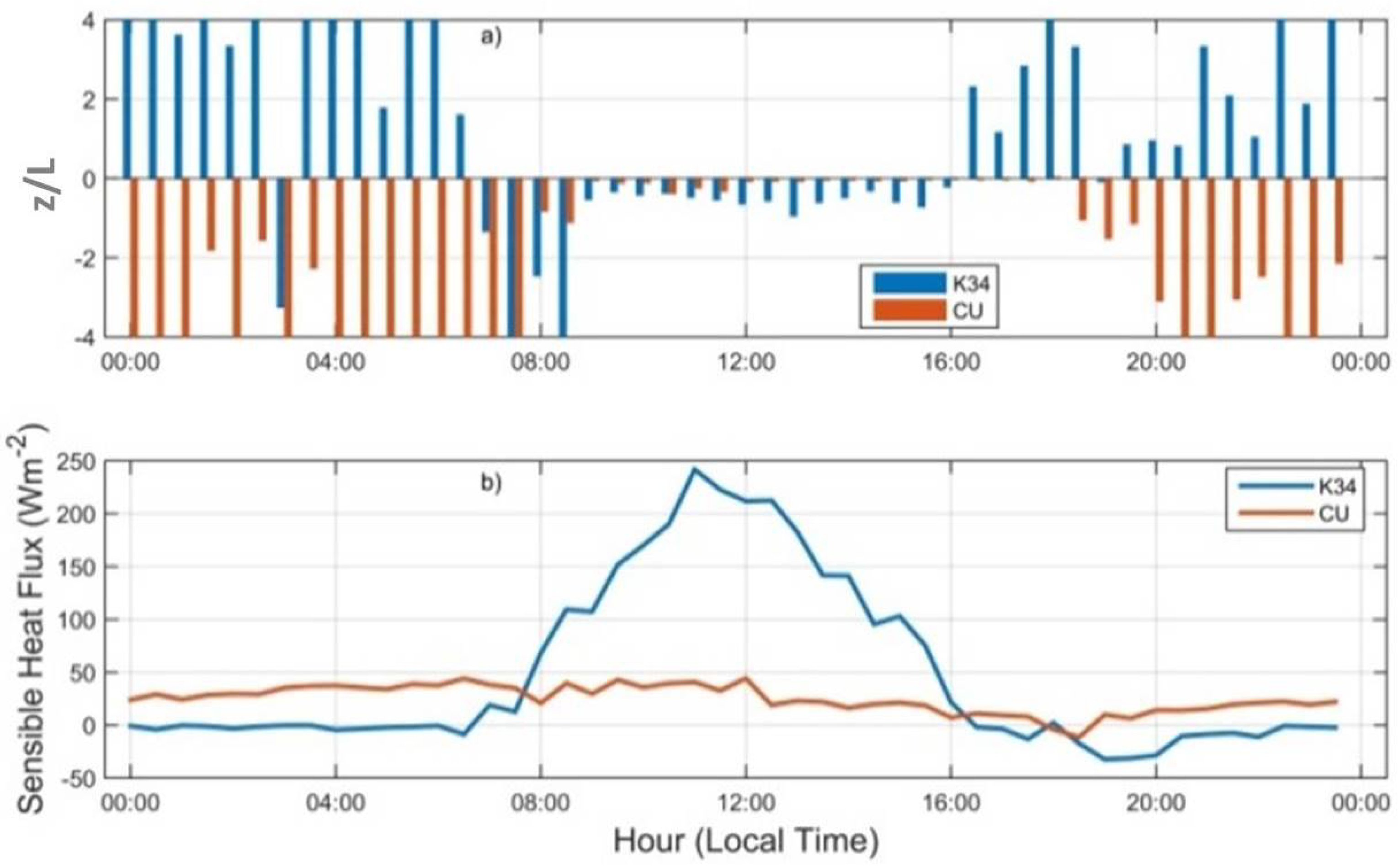 Atmosphere 12 01043 g005 Atmosphere 12 01043 g005
