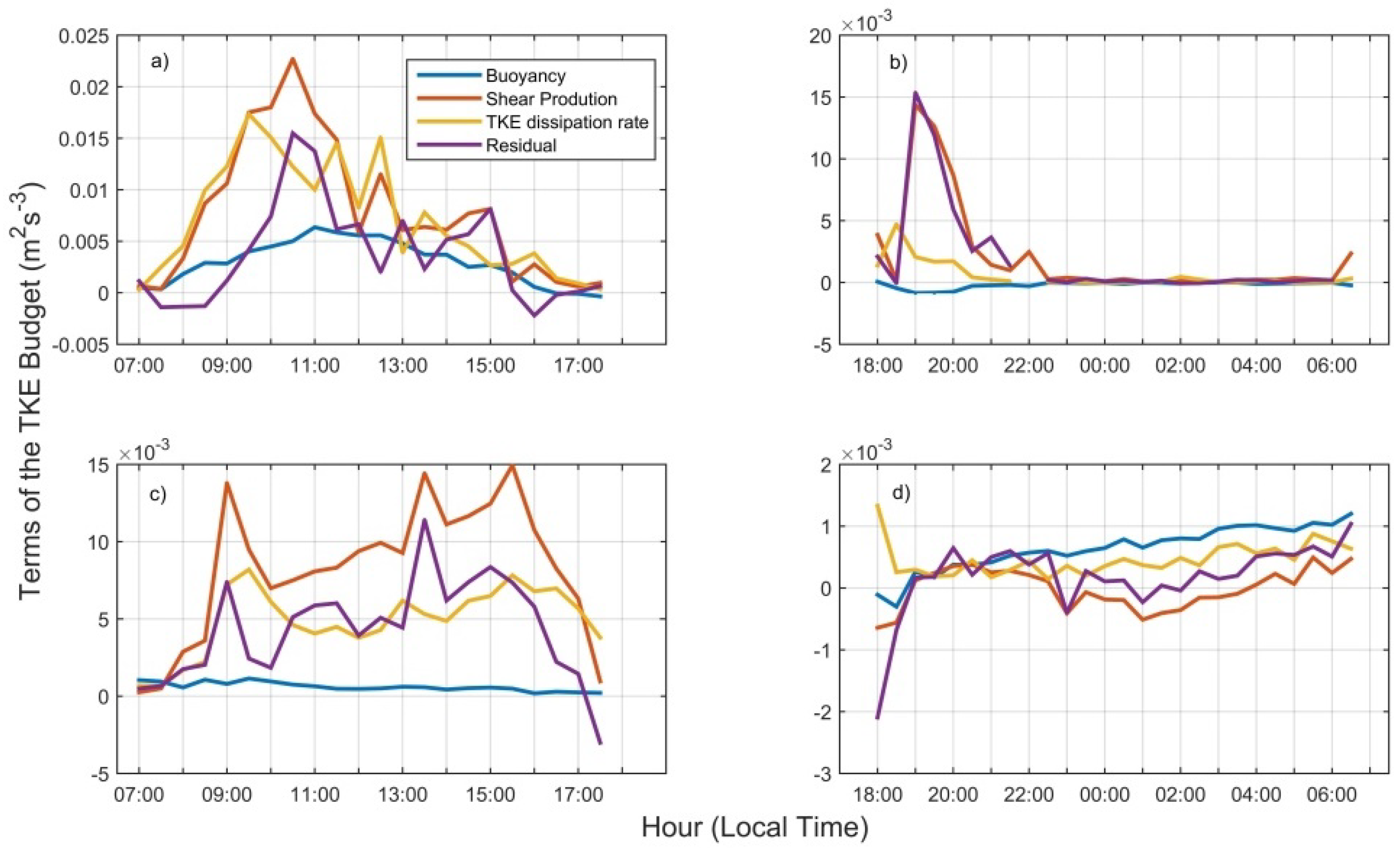 Atmosphere 12 01043 g007 Atmosphere 12 01043 g007