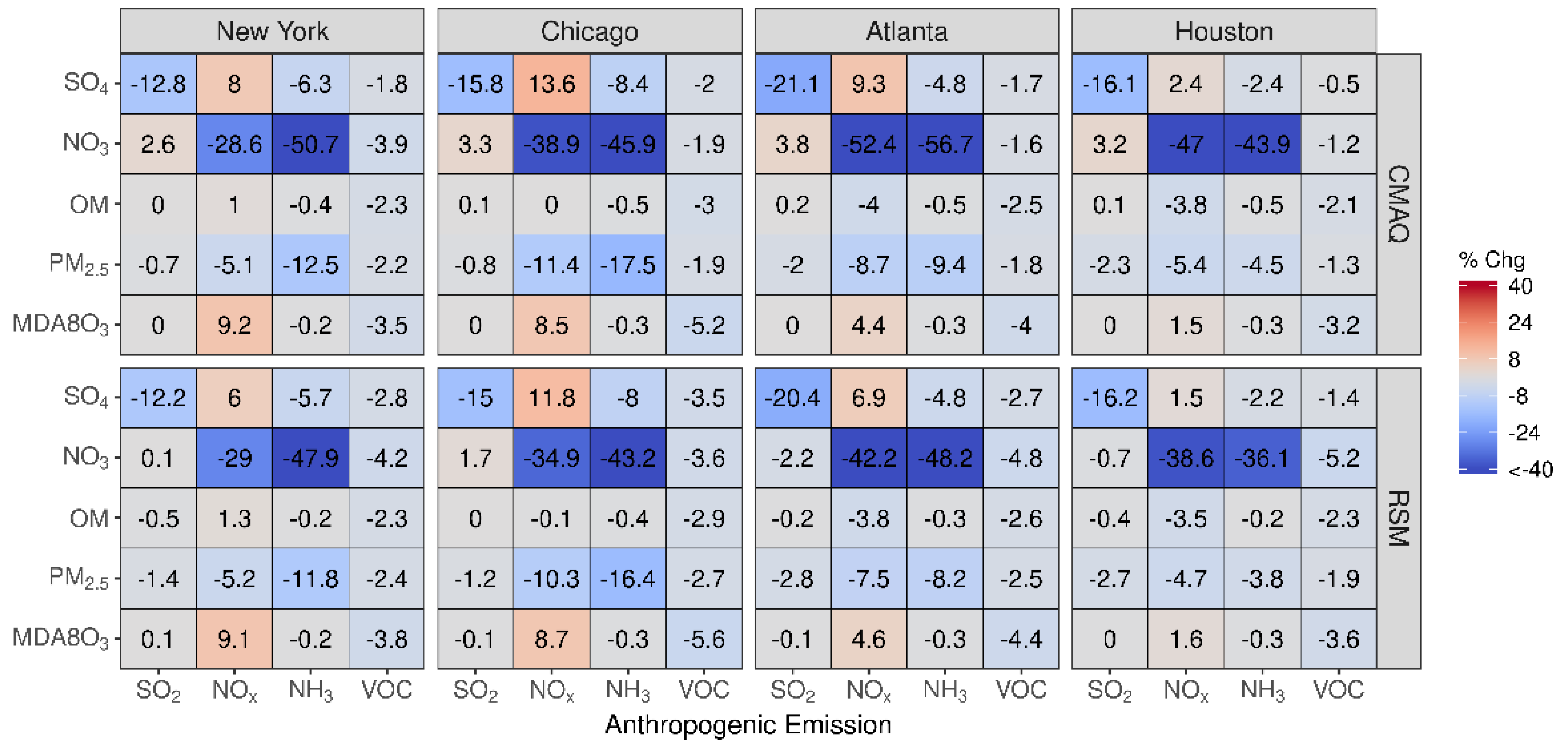 Atmosphere 12 01044 g003 550