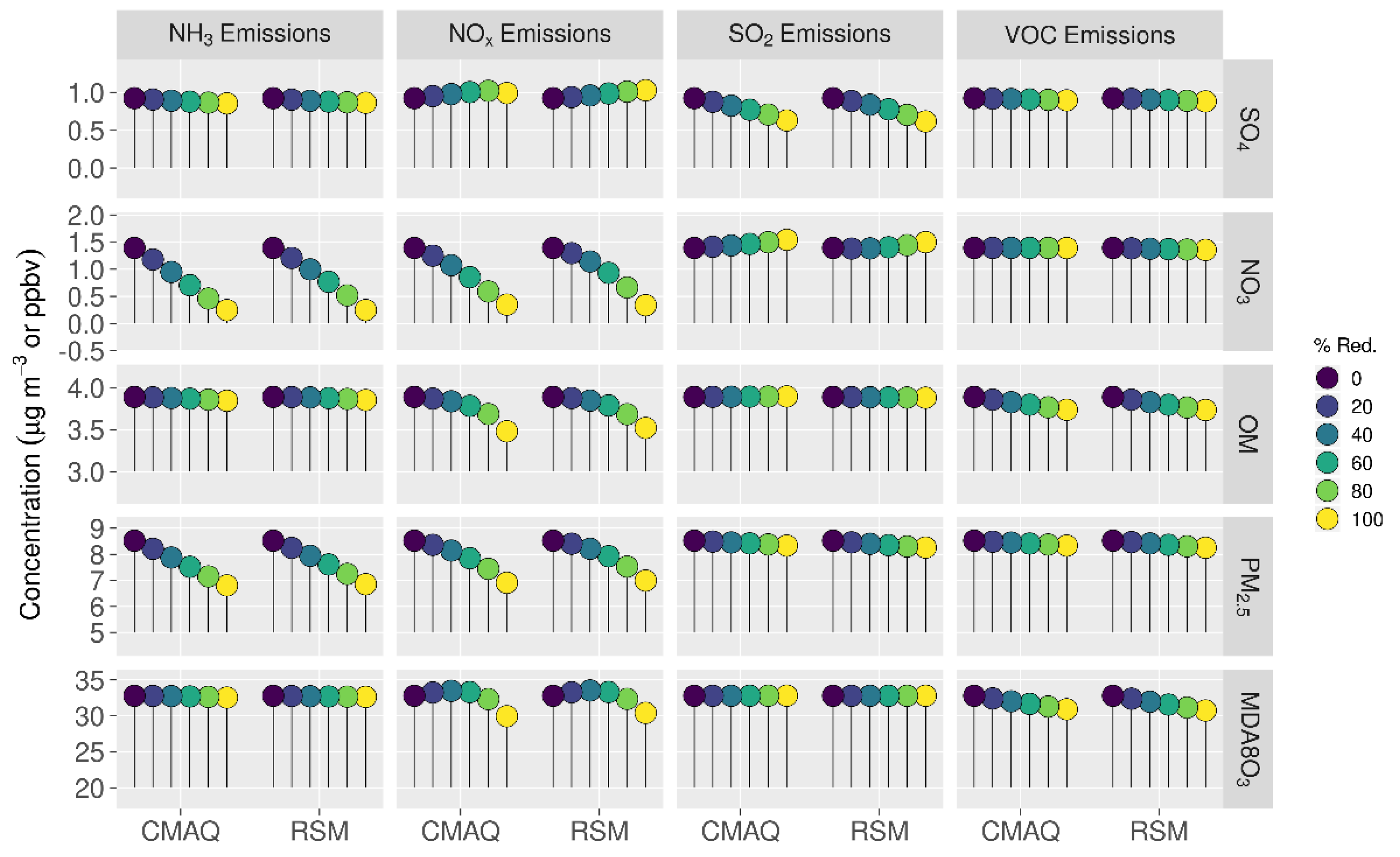 Atmosphere 12 01044 g004 550
