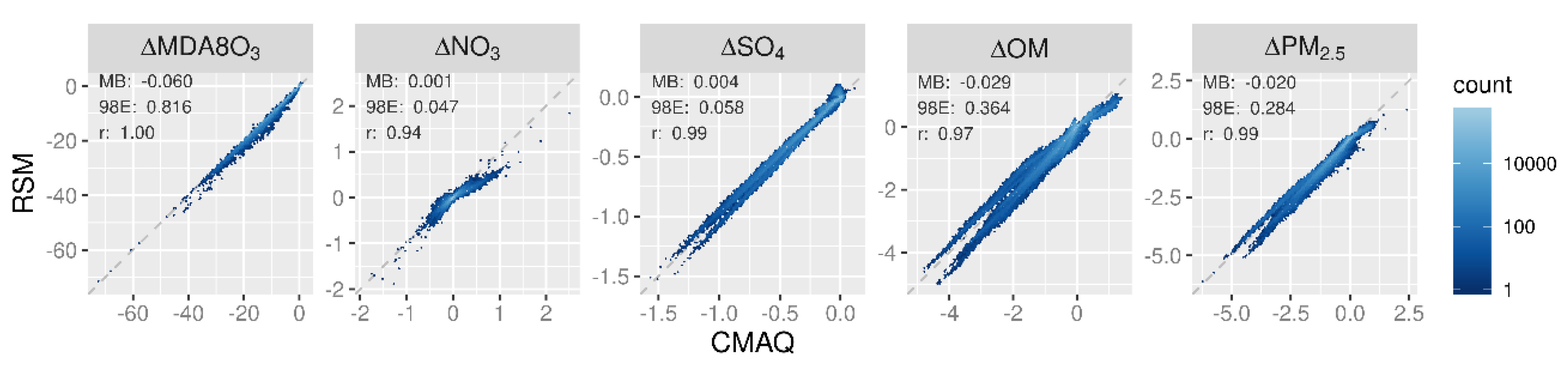 Atmosphere 12 01044 g005 550