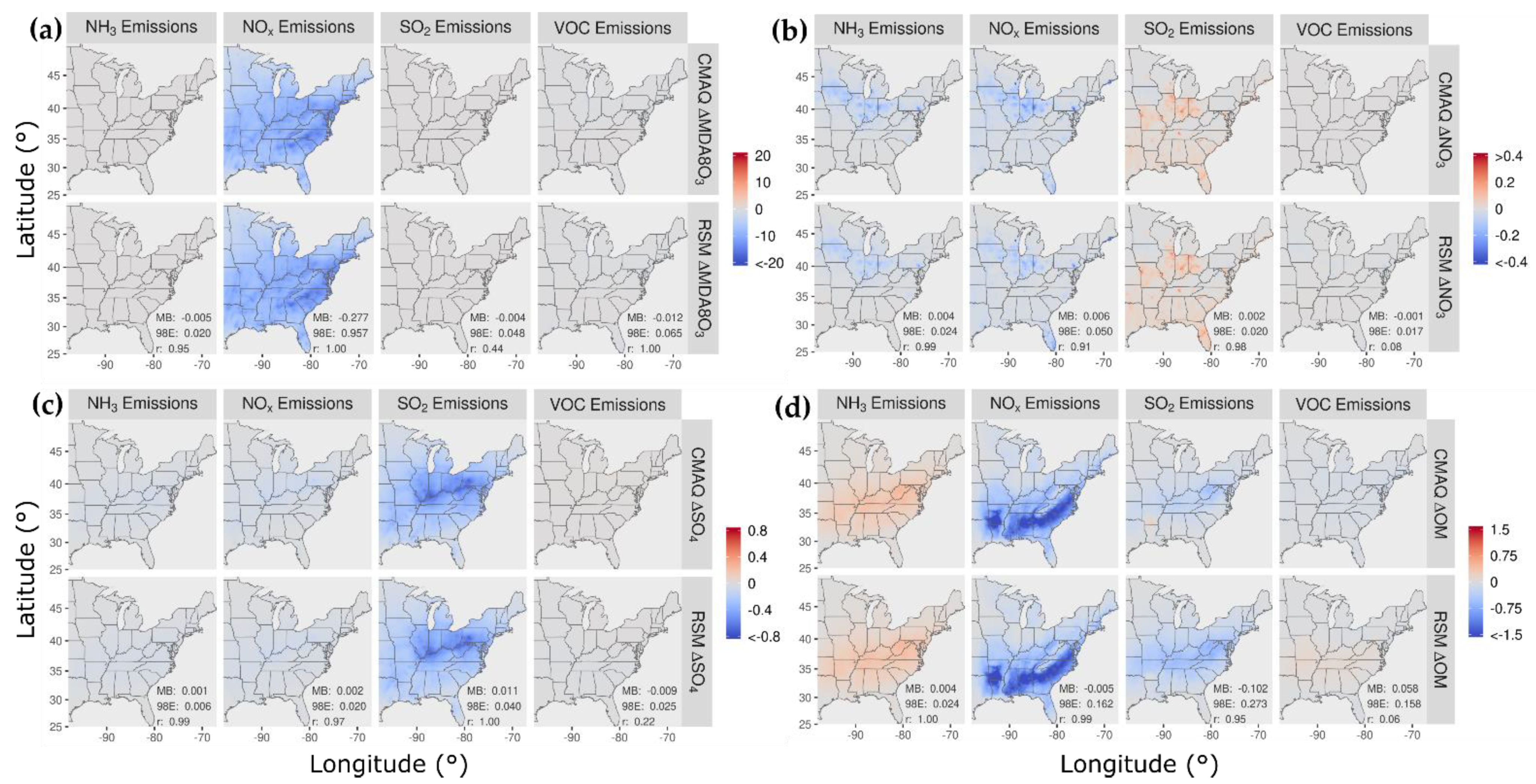 Atmosphere 12 01044 g006 550
