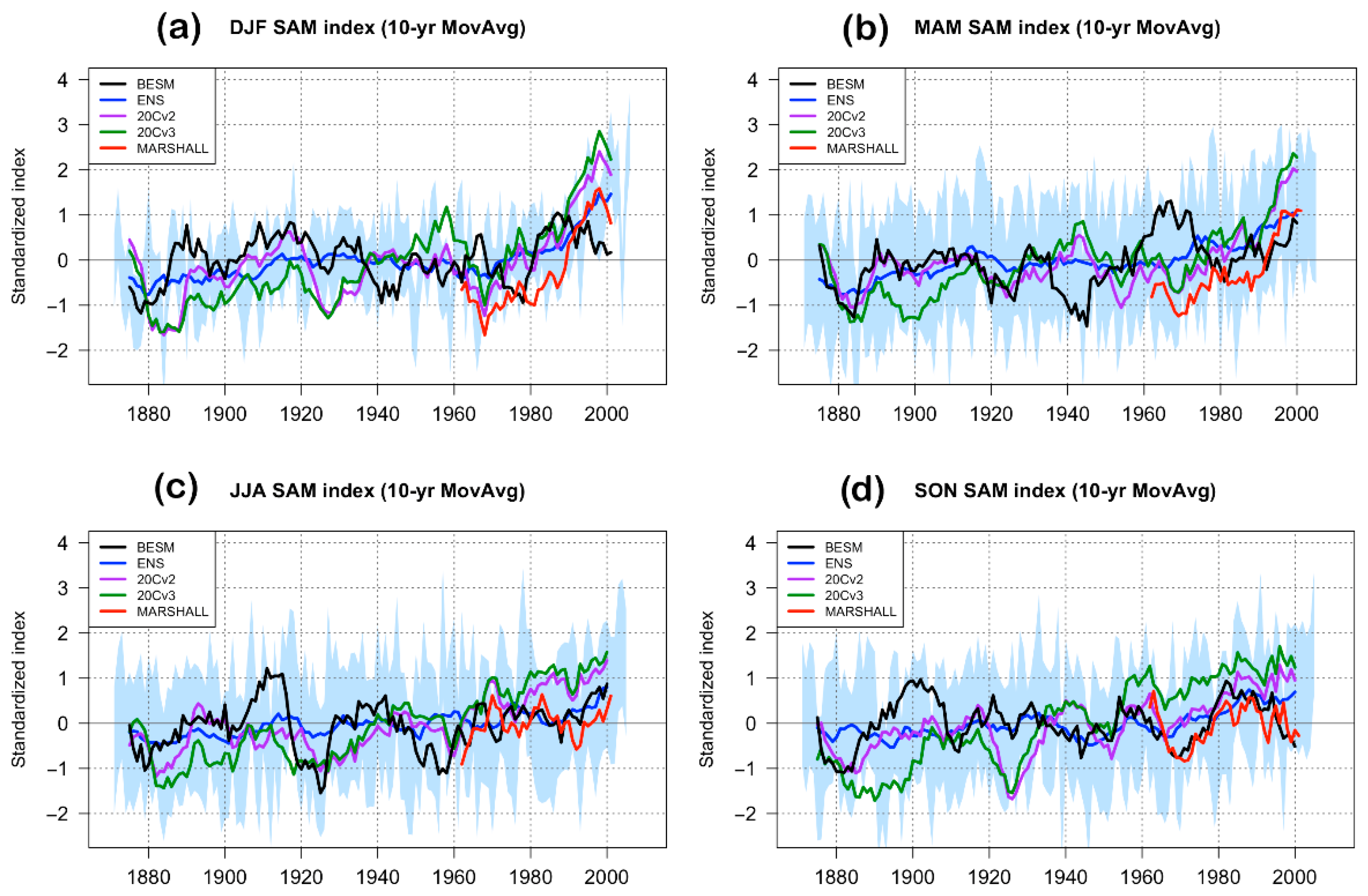 Atmosphere 12 01045 g002