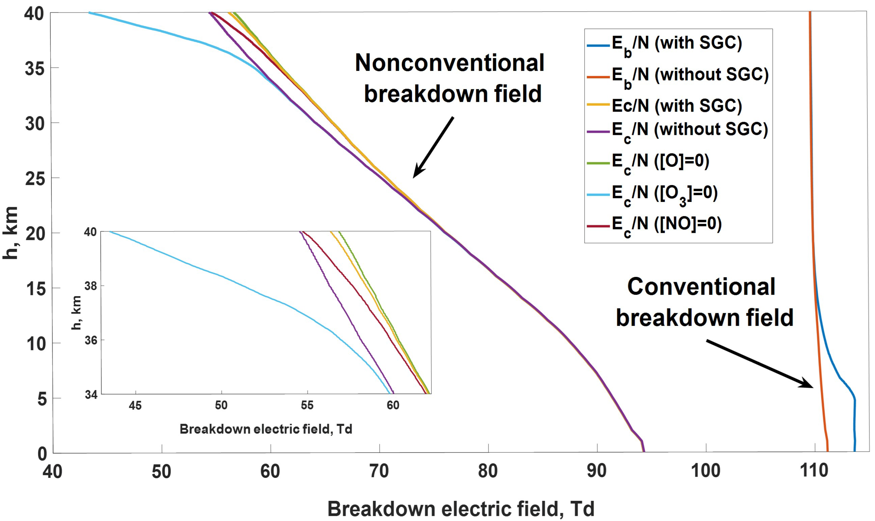Atmosphere 12 01046 g002