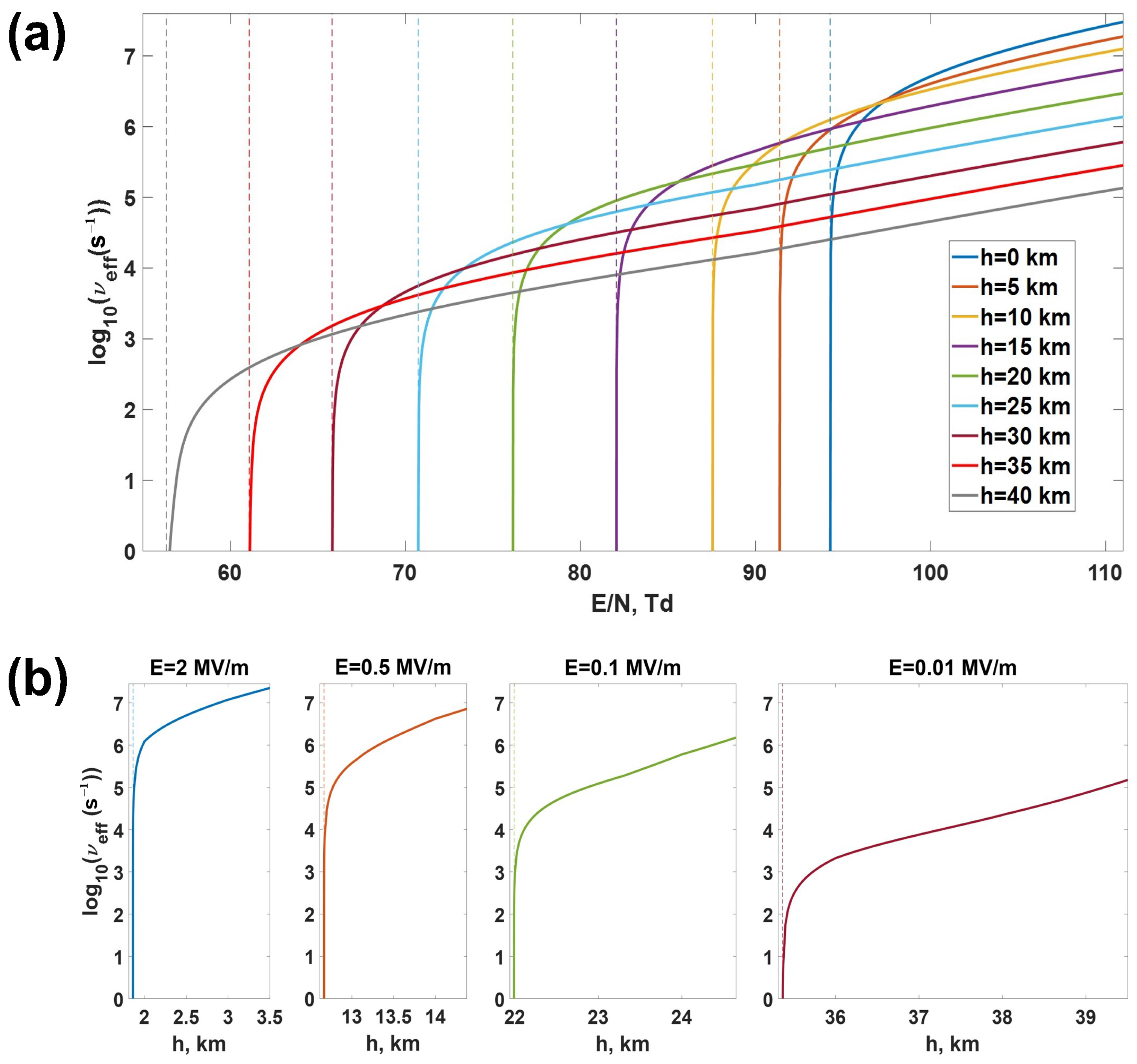 Atmosphere 12 01046 g003
