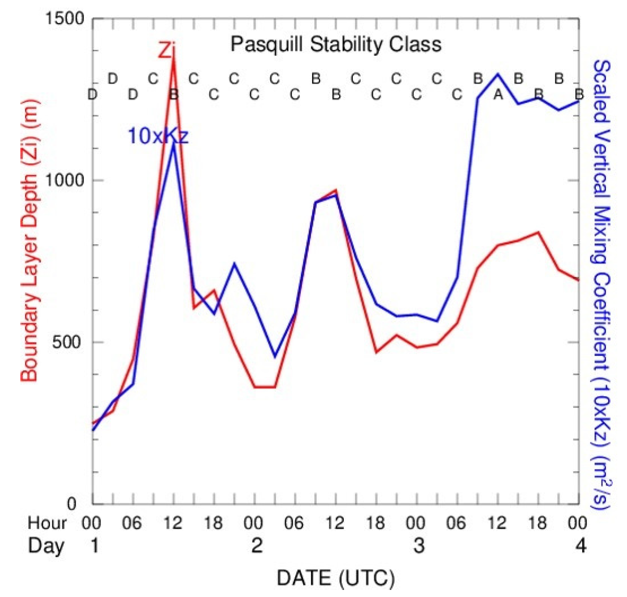 Atmosphere 12 01047 g001