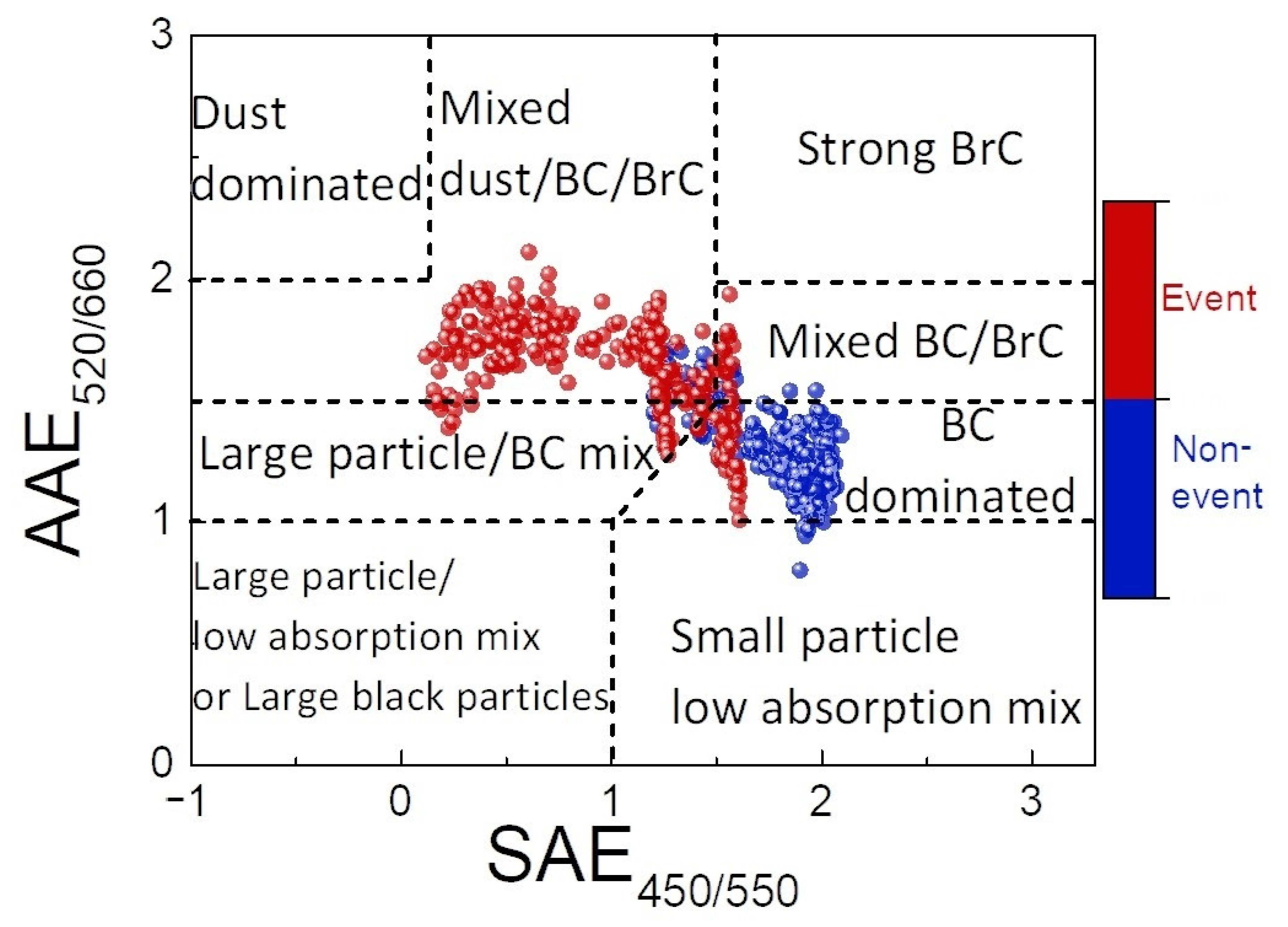 Atmosphere 12 01047 g003