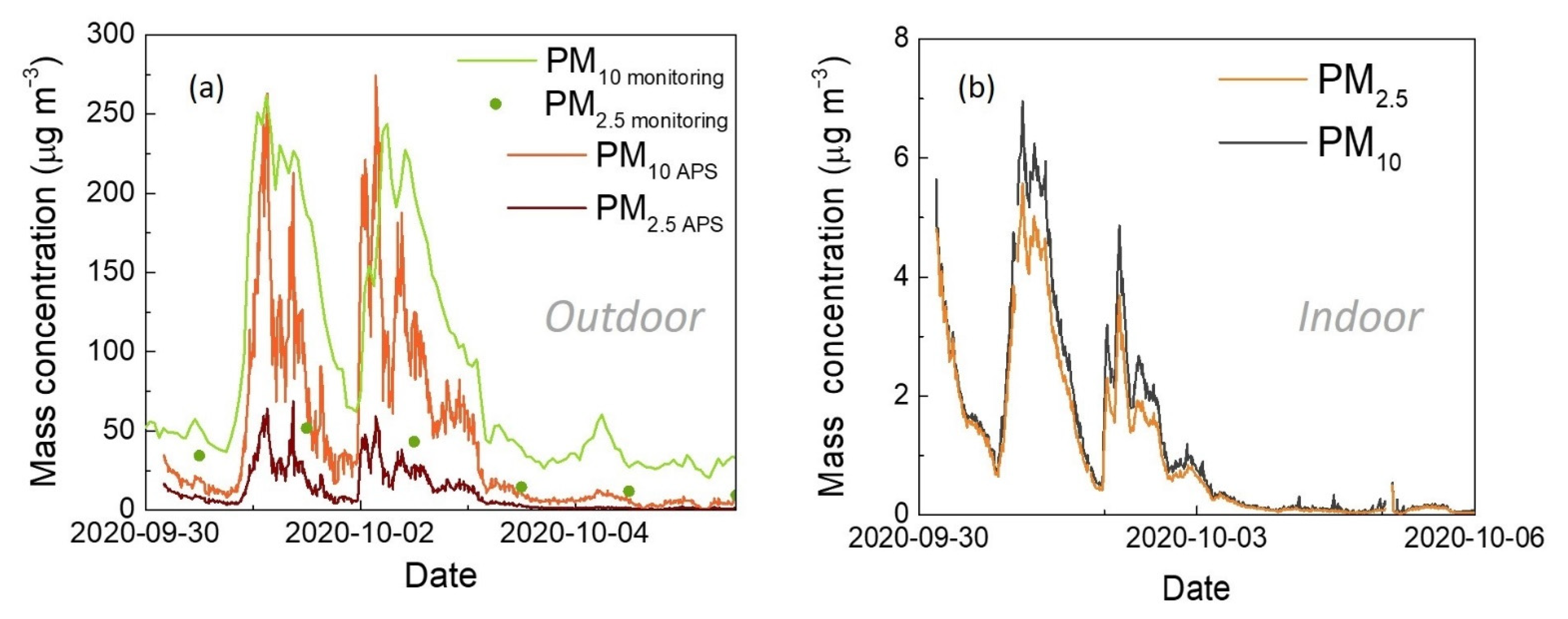 Atmosphere 12 01047 g004