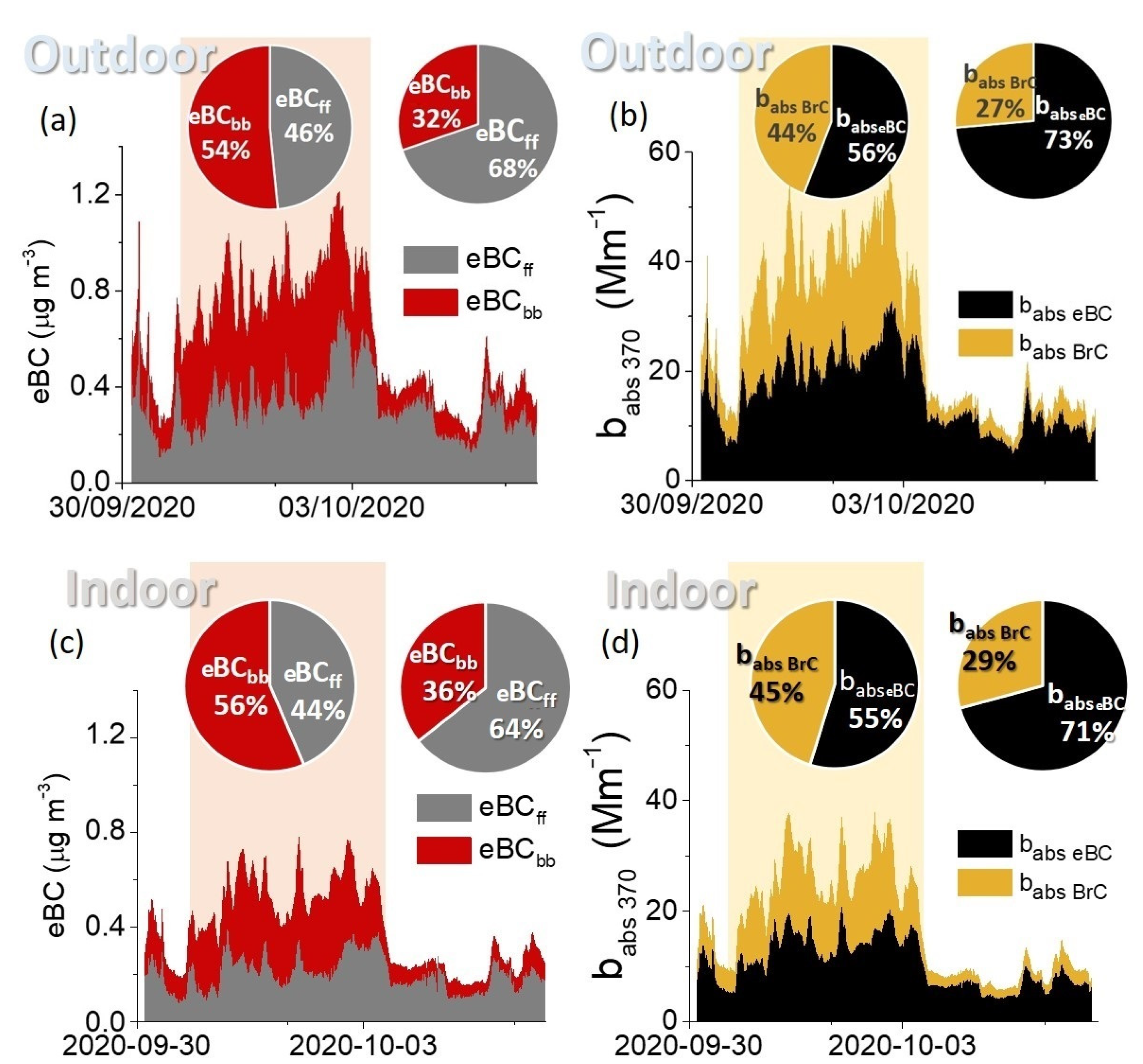 Atmosphere 12 01047 g005
