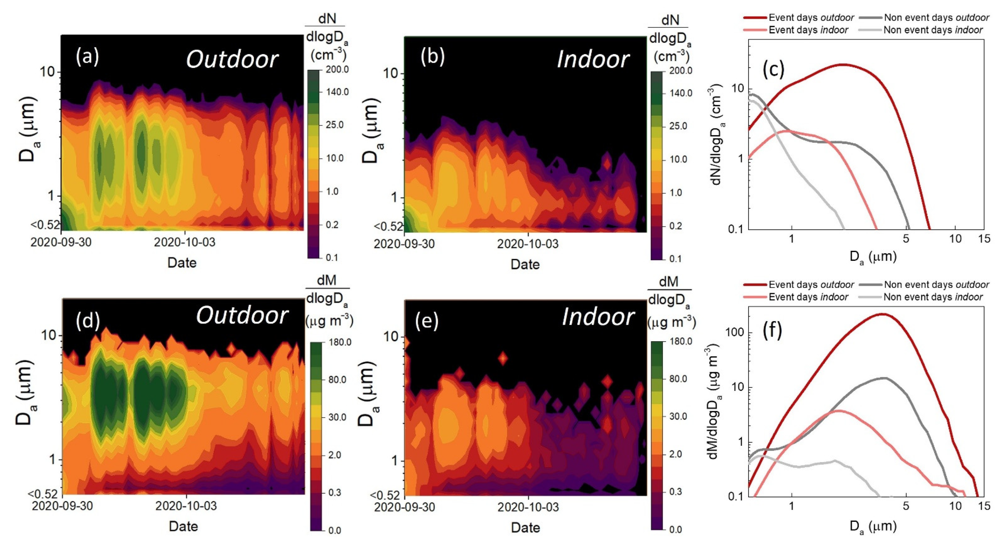 Atmosphere 12 01047 g006