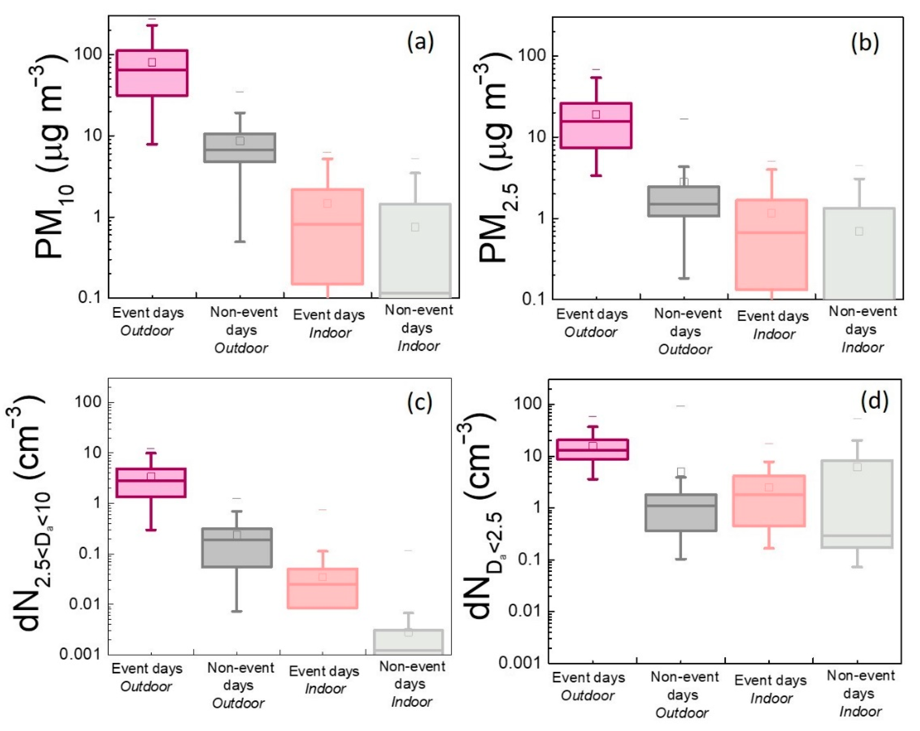 Atmosphere 12 01047 g007