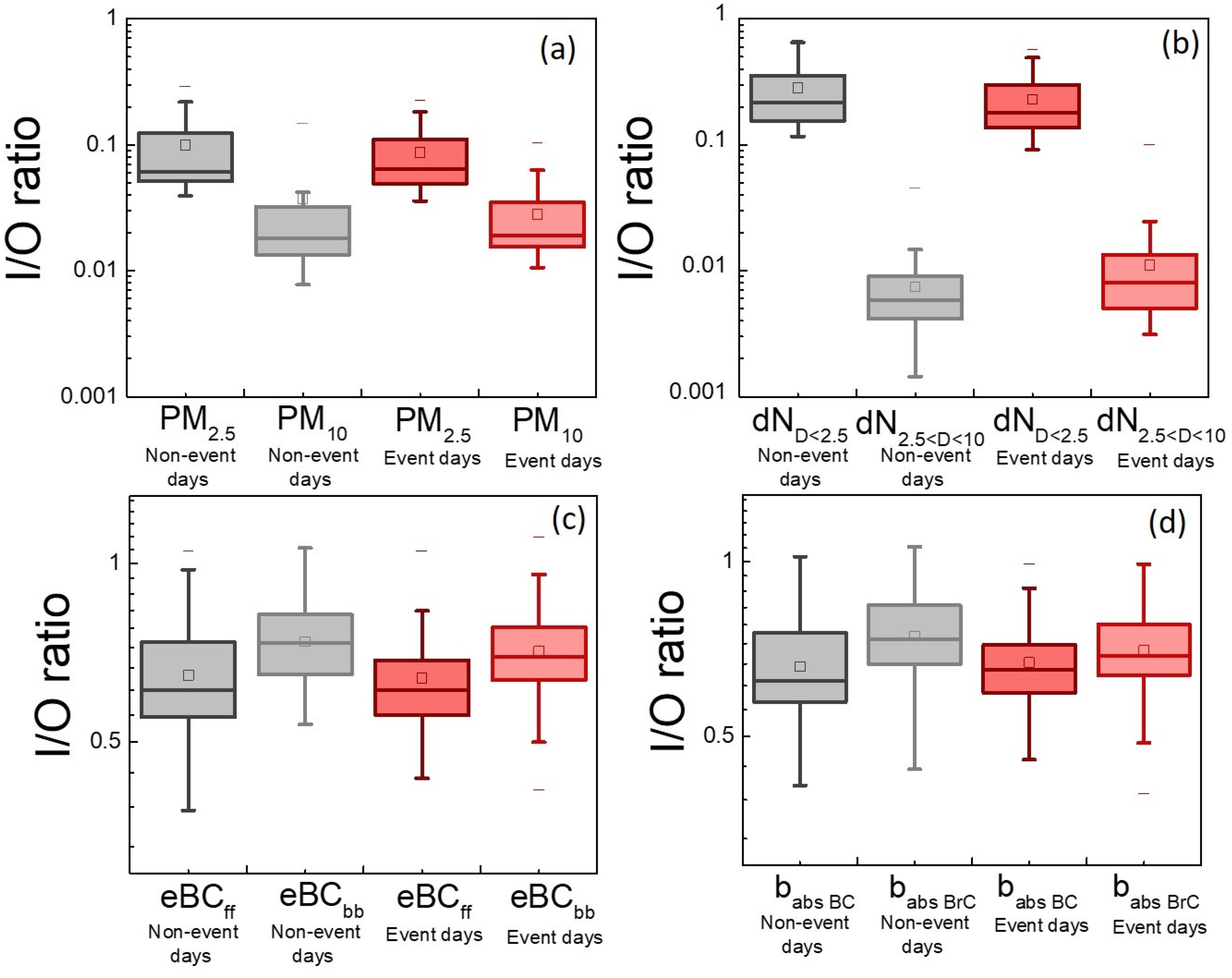 Atmosphere 12 01047 g008