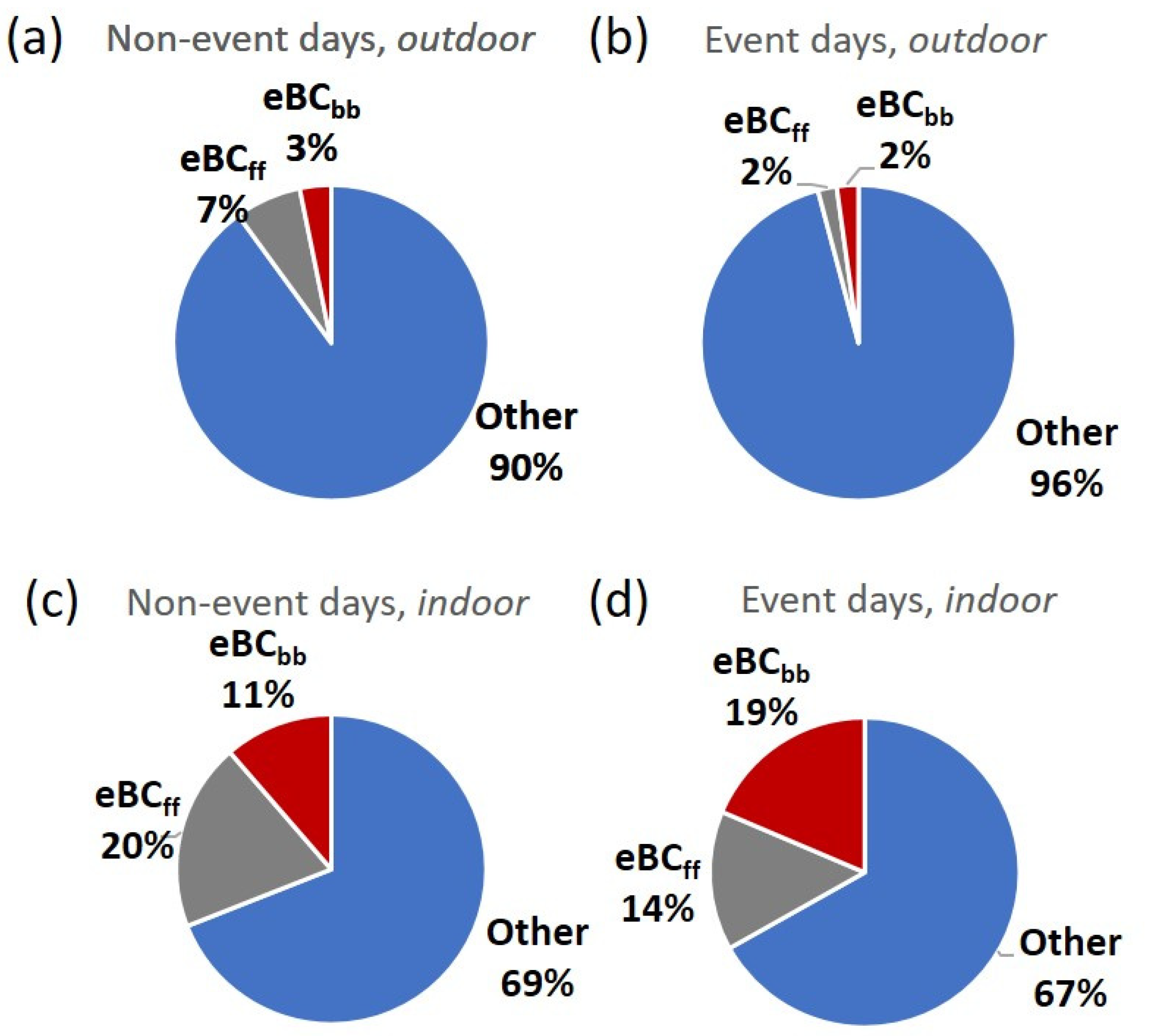 Atmosphere 12 01047 g009