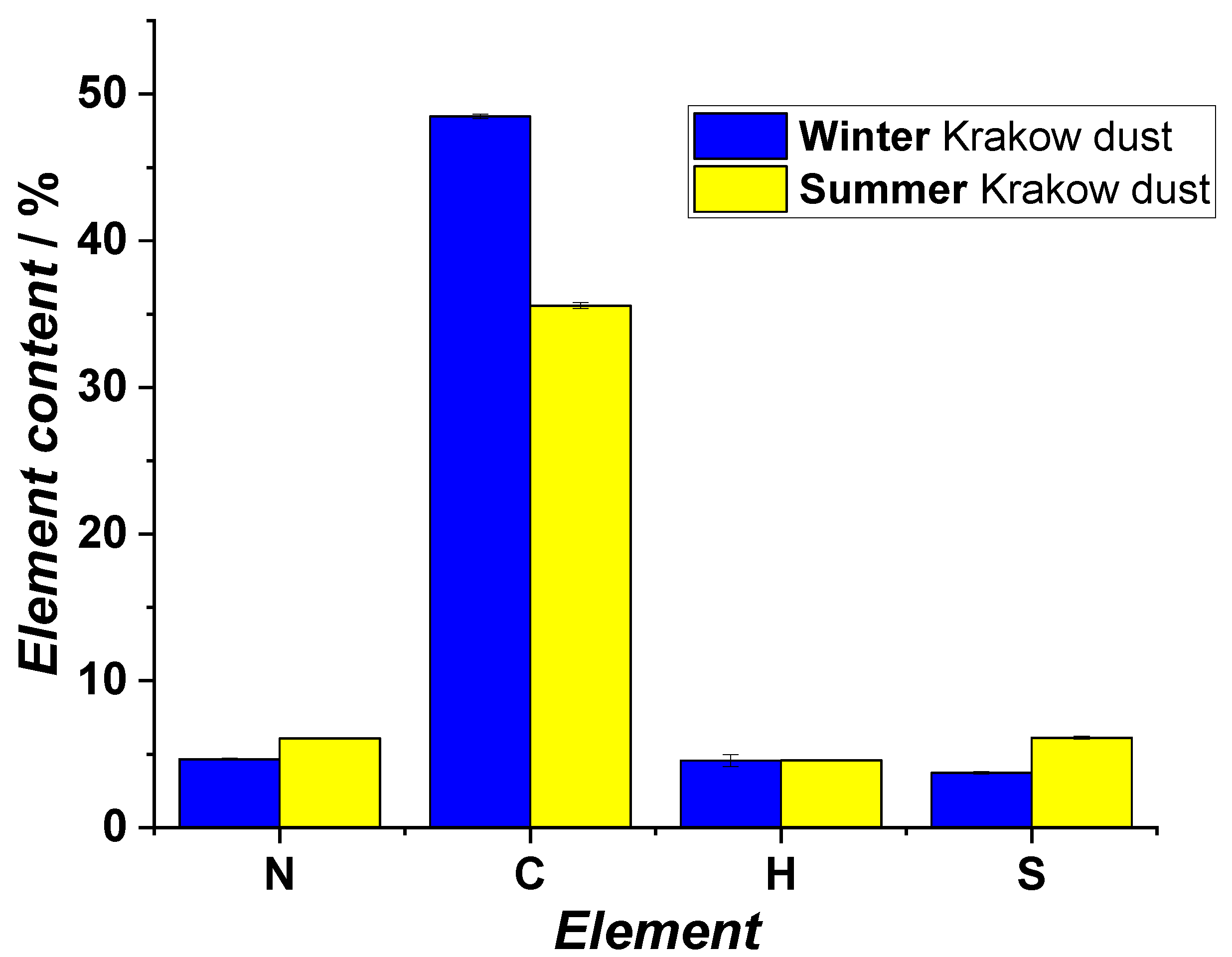 Atmosphere 12 01050 g001 550