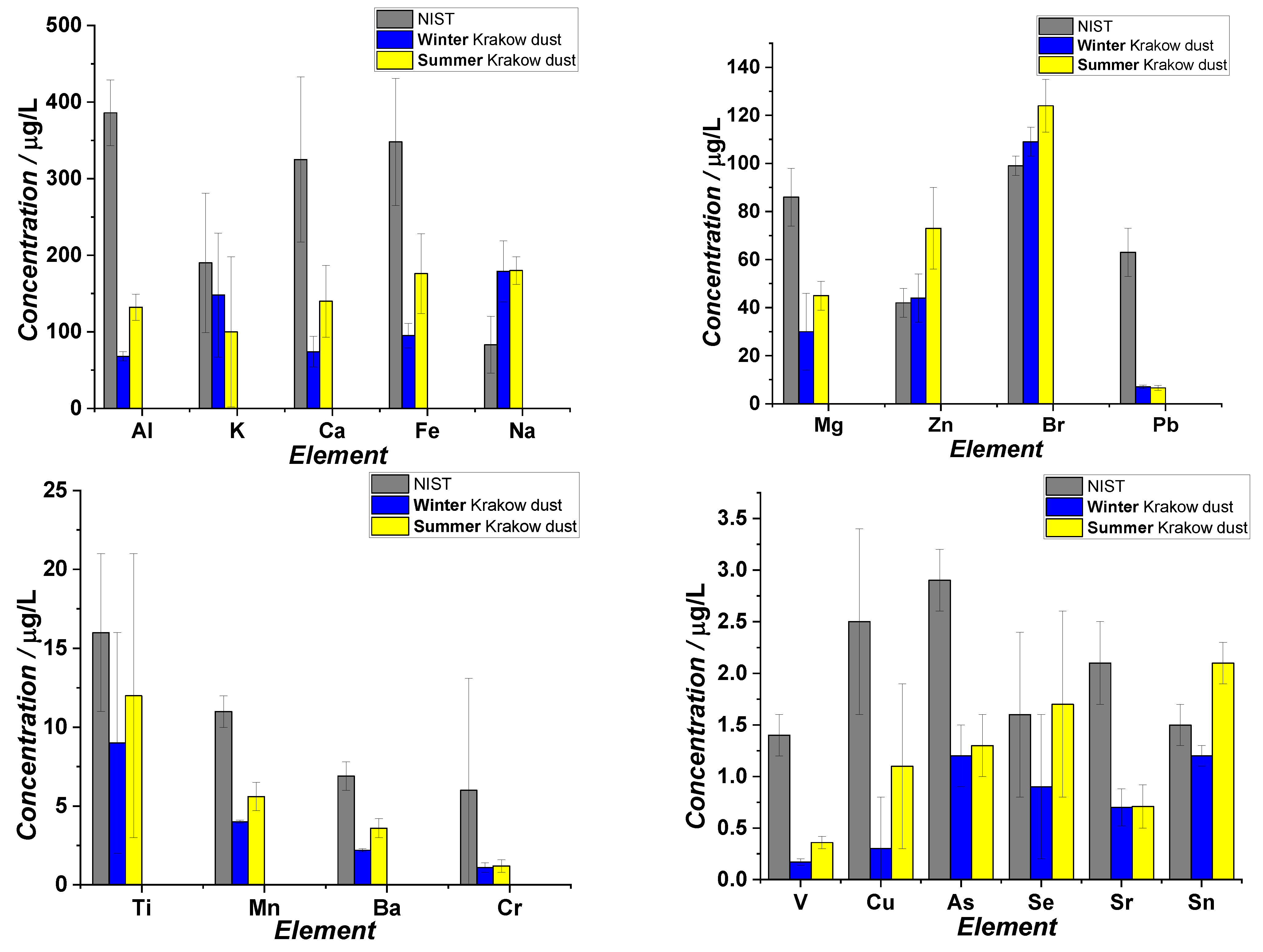 Atmosphere 12 01050 g002 550