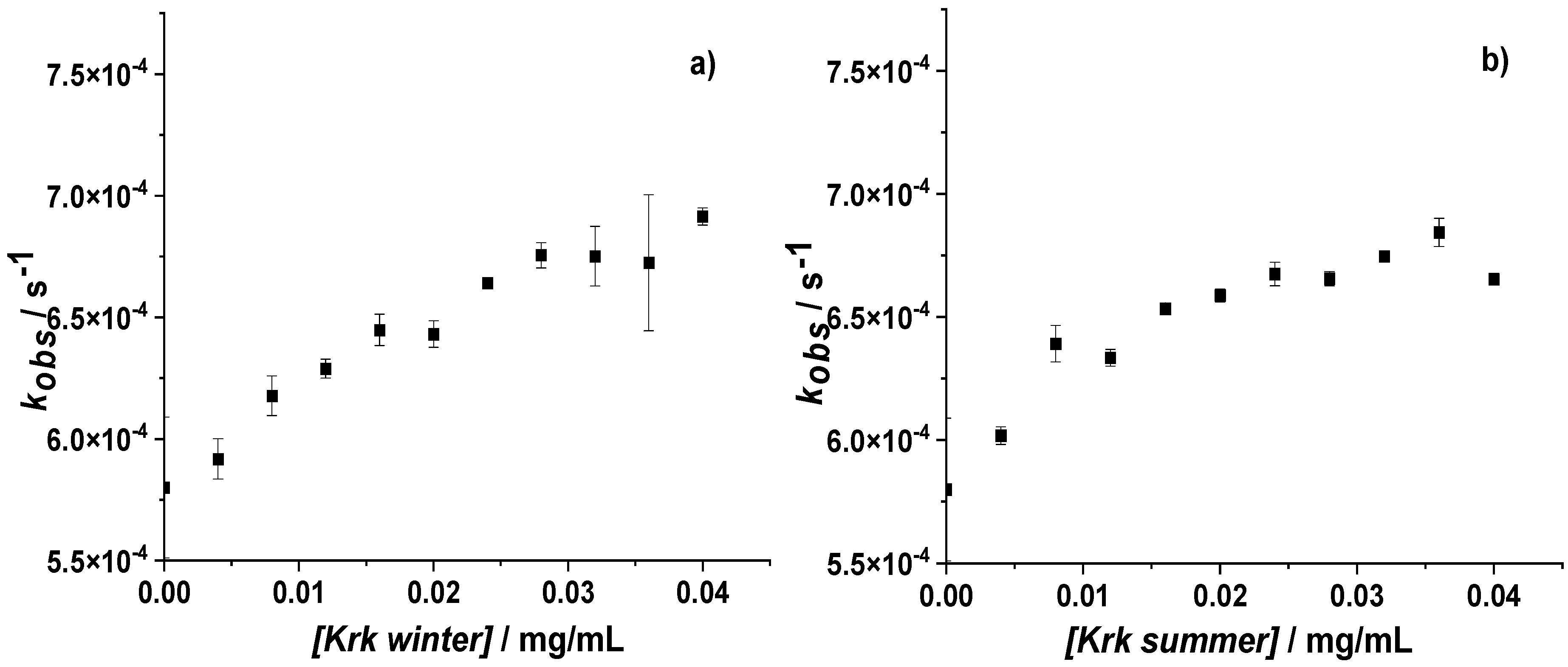Atmosphere 12 01050 g005 550