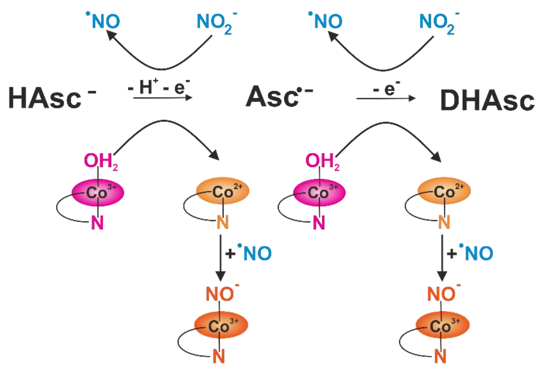 Atmosphere 12 01050 sch001 550